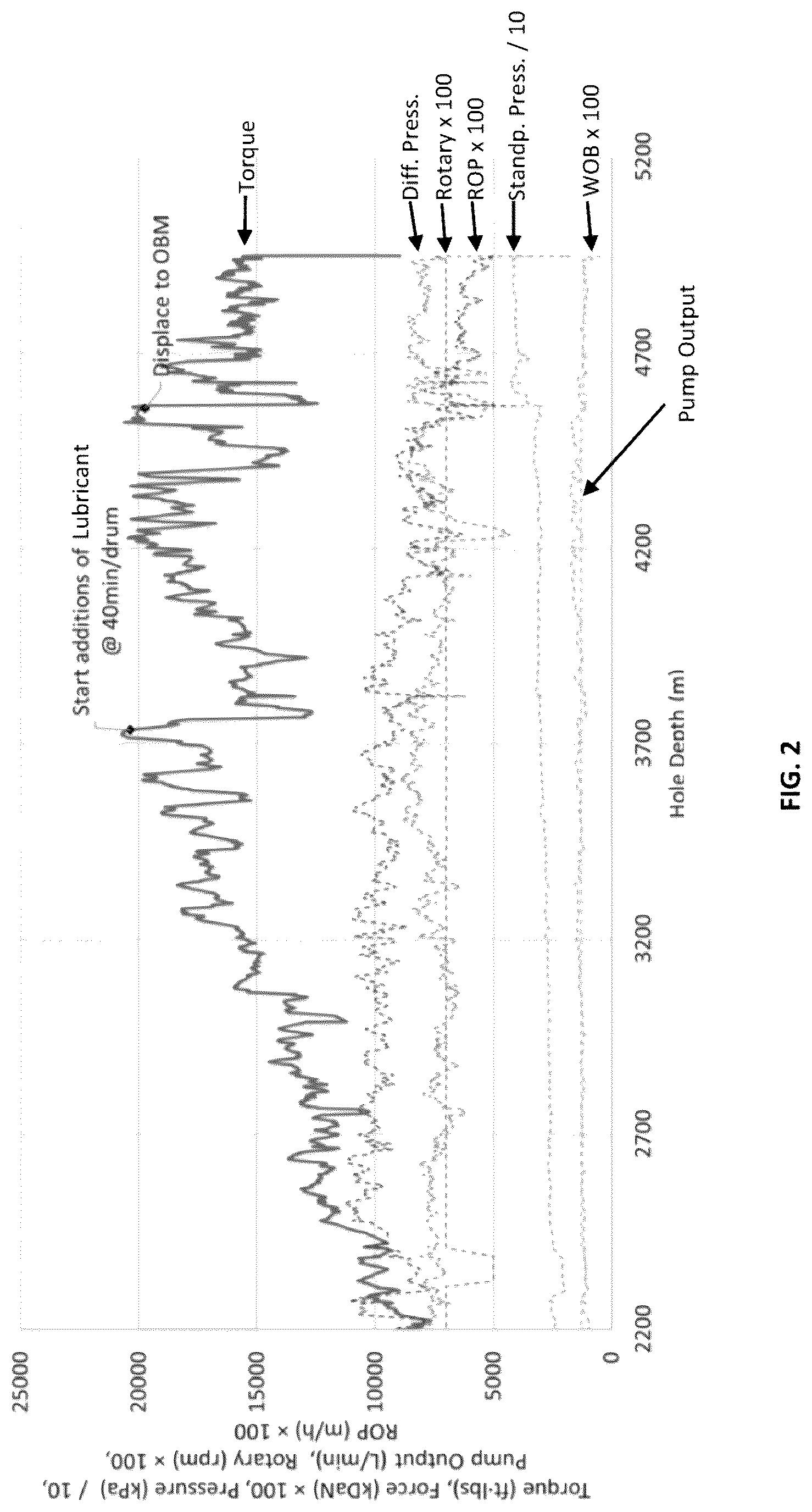 Patent US12325821 Figure 2 – Lubricant blends and methods for improving lubricity of brine-based drilling fluids