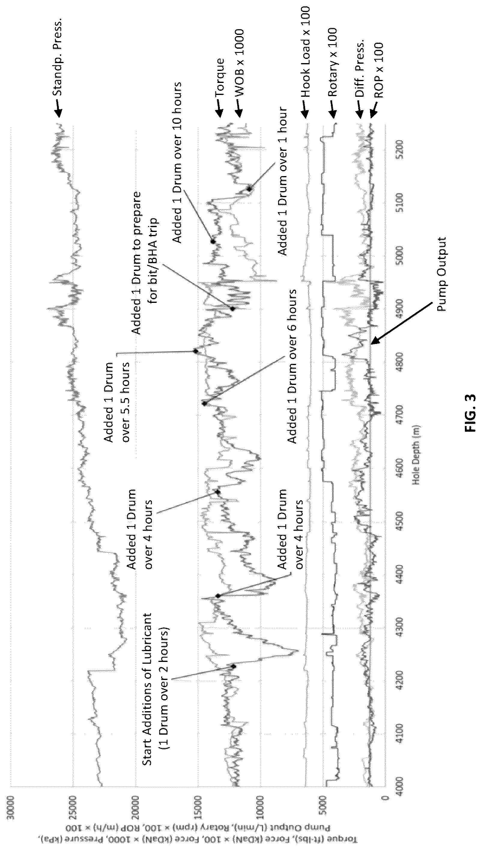 Patent US12325821 Figure 3 – Lubricant blends and methods for improving lubricity of brine-based drilling fluids