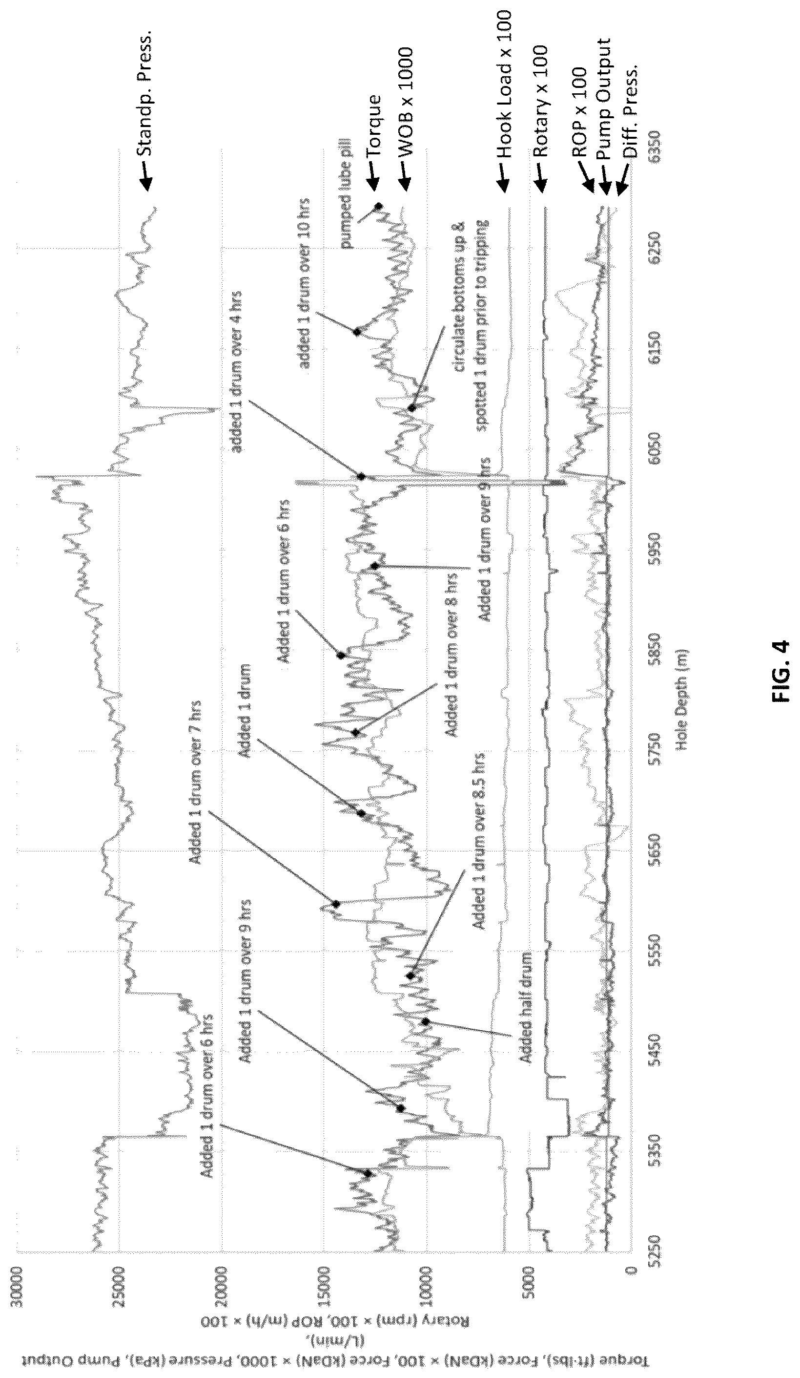 Patent US12325821 Figure 4 – Lubricant blends and methods for improving lubricity of brine-based drilling fluids
