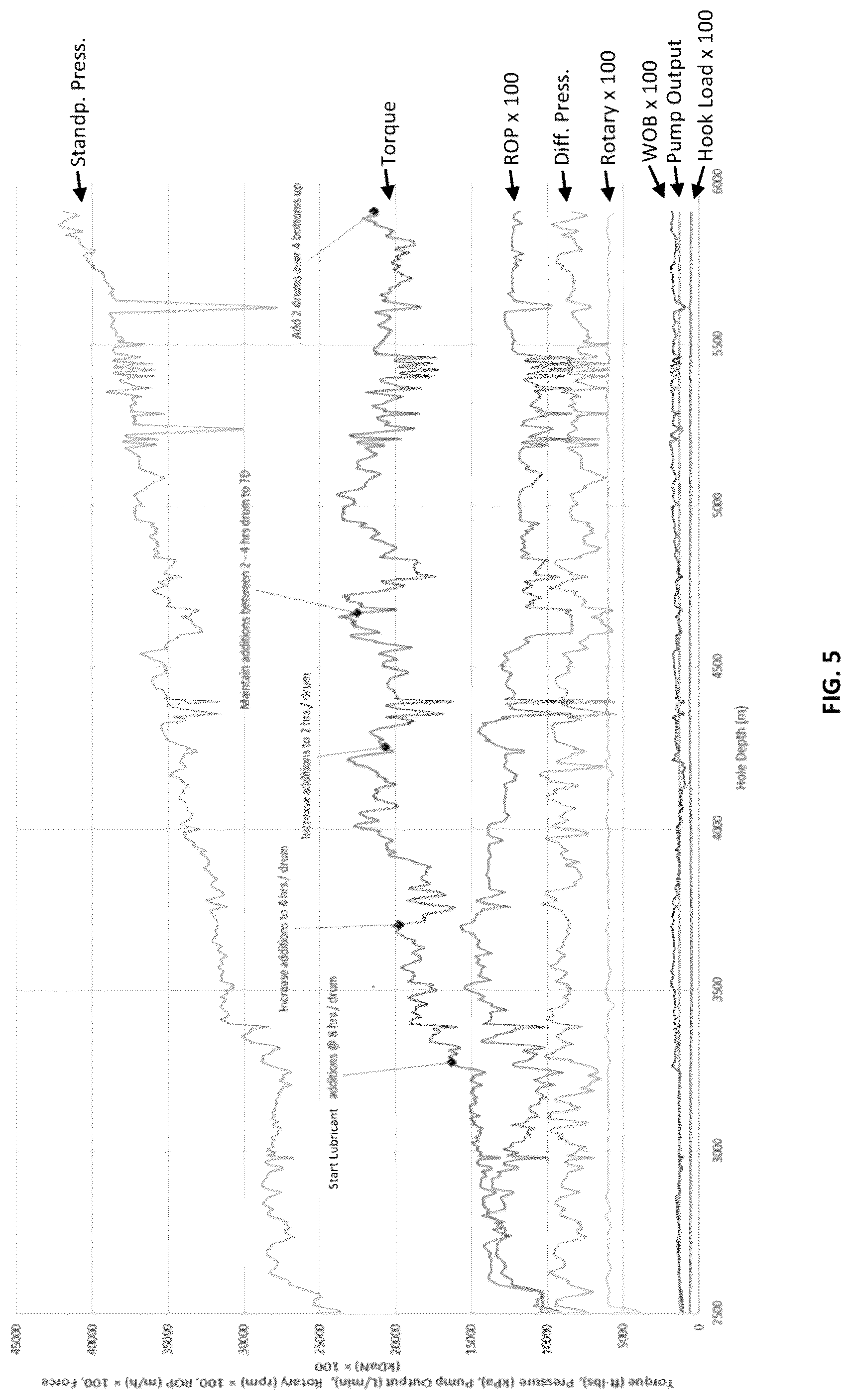 Patent US12325821 Figure 5 – Lubricant blends and methods for improving lubricity of brine-based drilling fluids