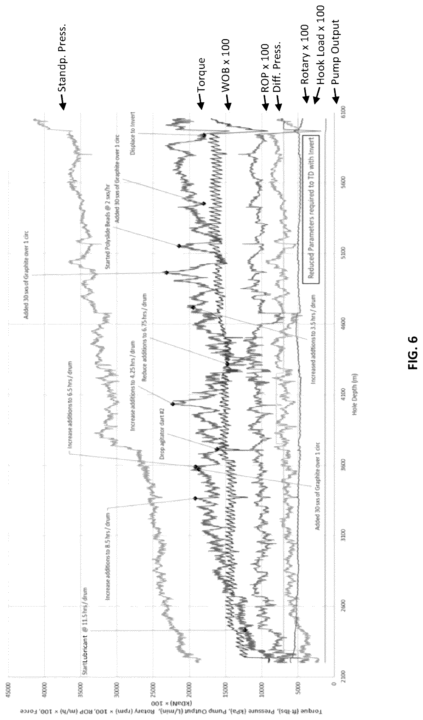 Patent US12325821 Figure 6 – Lubricant blends and methods for improving lubricity of brine-based drilling fluids