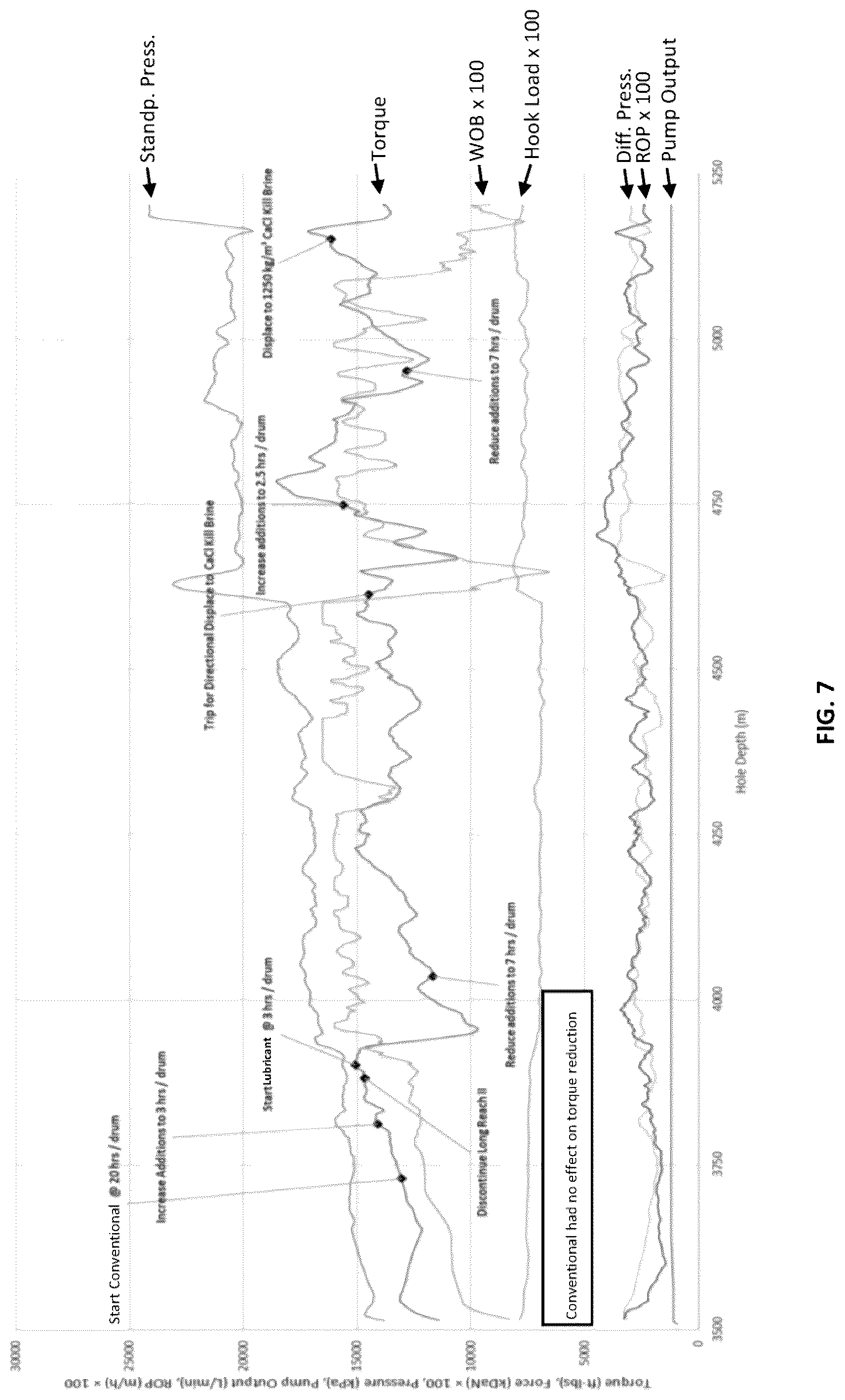 Patent US12325821 Figure 7 – Lubricant blends and methods for improving lubricity of brine-based drilling fluids
