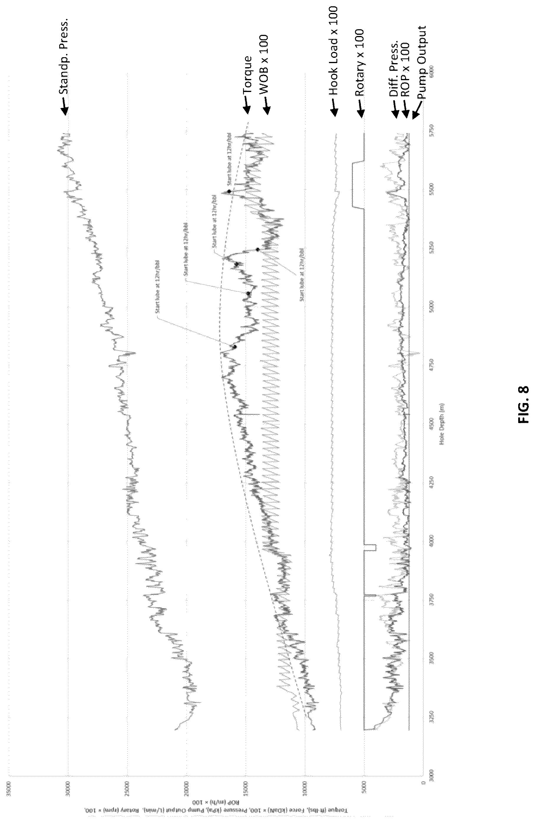 Patent US12325821 Figure 8 – Lubricant blends and methods for improving lubricity of brine-based drilling fluids