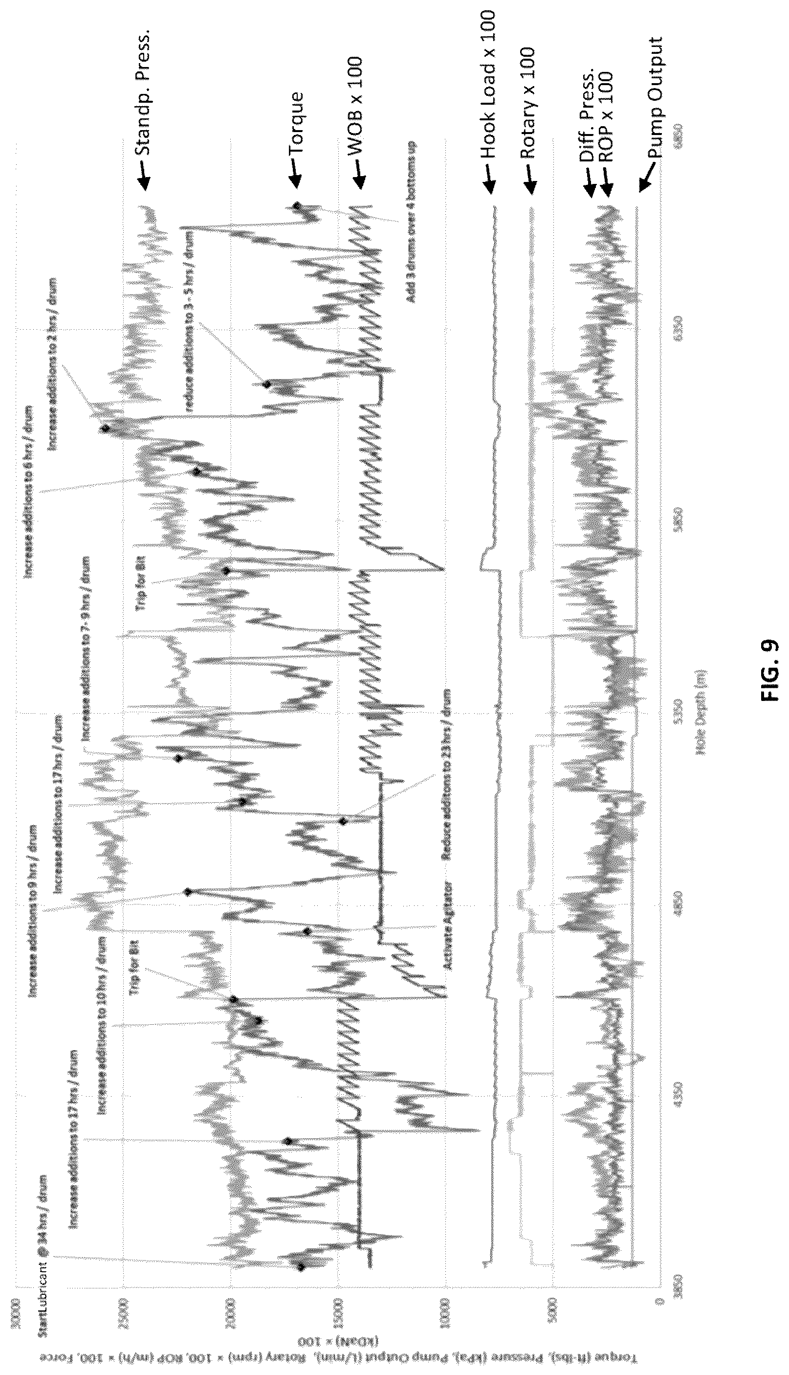 Patent US12325821 Figure 9 – Lubricant blends and methods for improving lubricity of brine-based drilling fluids