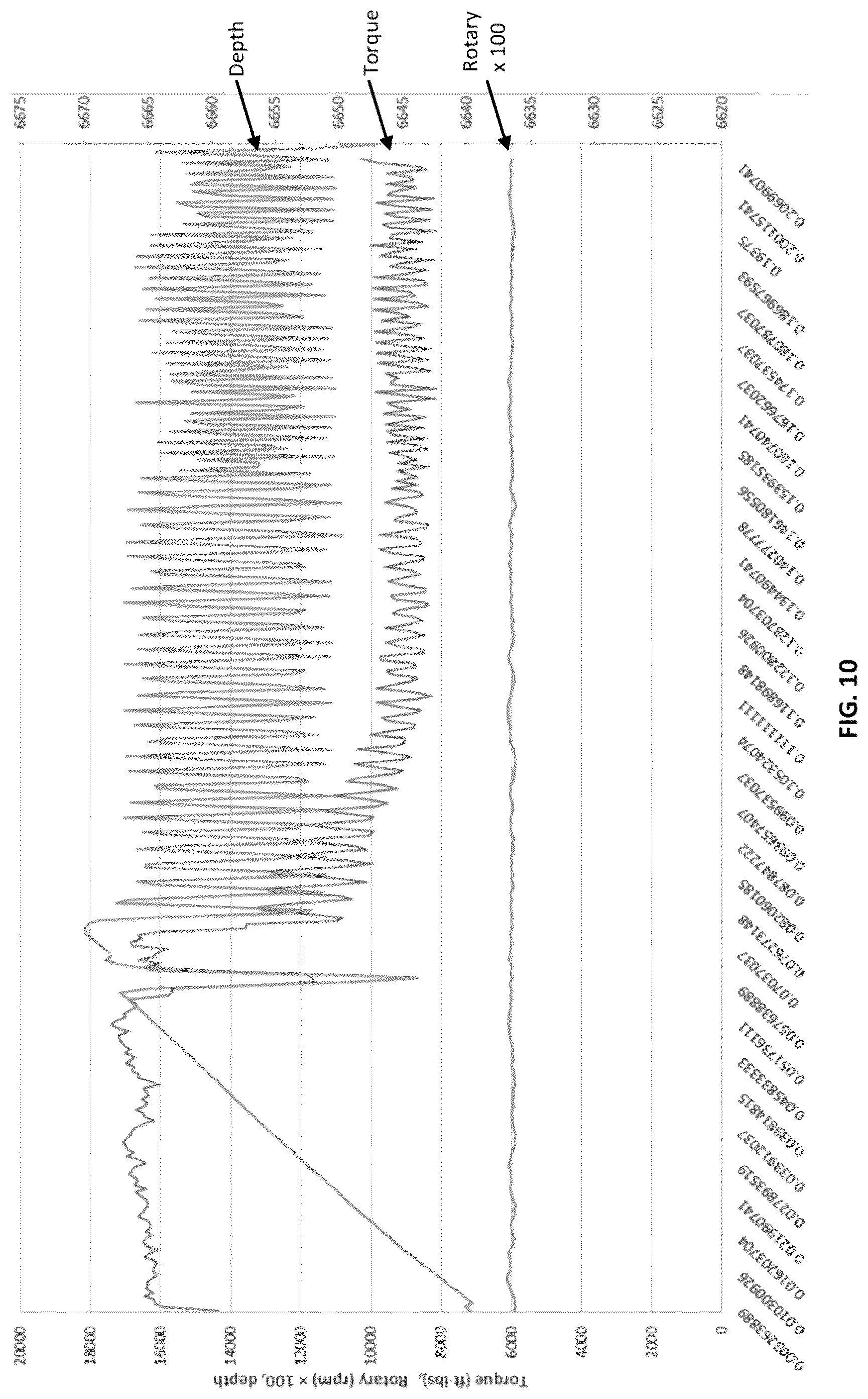 Patent US12325821 Figure 10 – Lubricant blends and methods for improving lubricity of brine-based drilling fluids