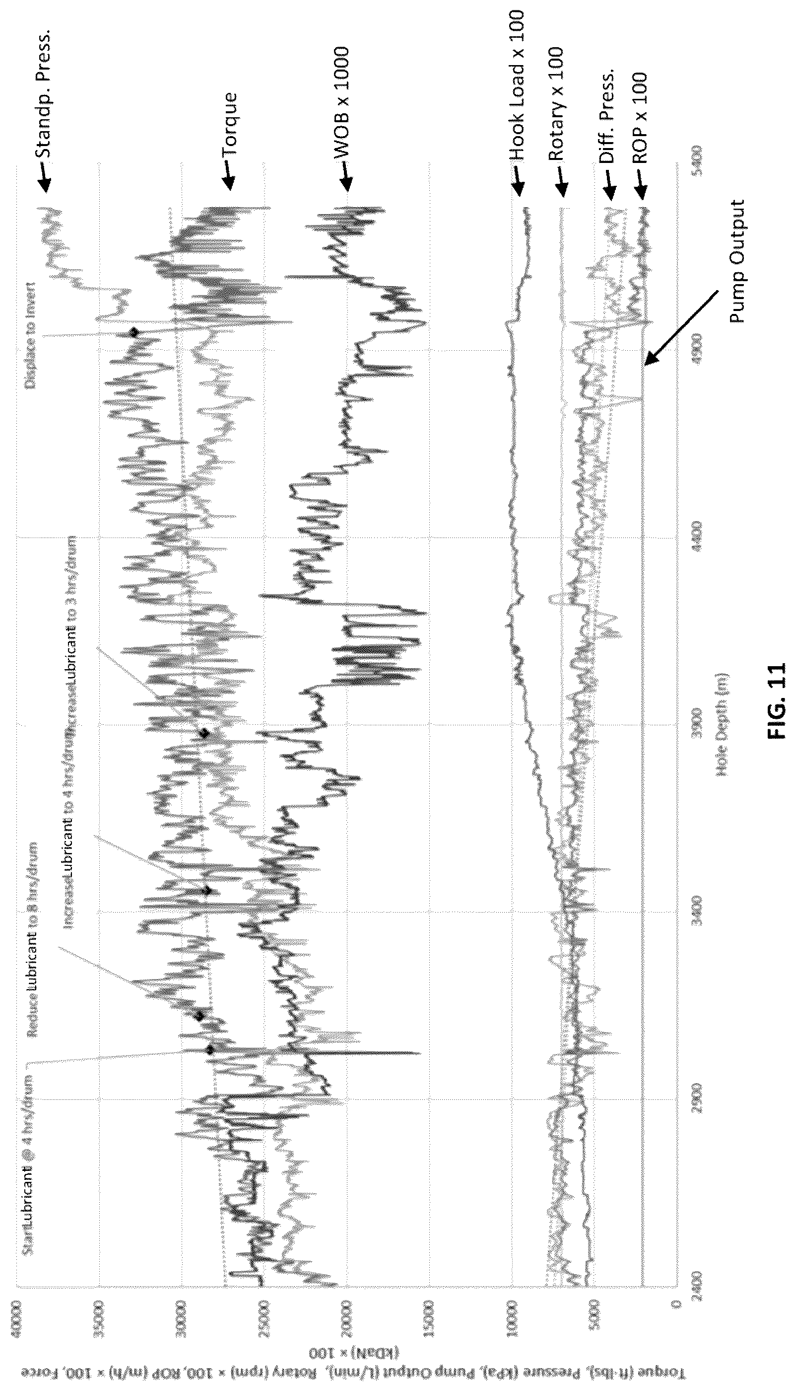 Patent US12325821 Figure 11 – Lubricant blends and methods for improving lubricity of brine-based drilling fluids