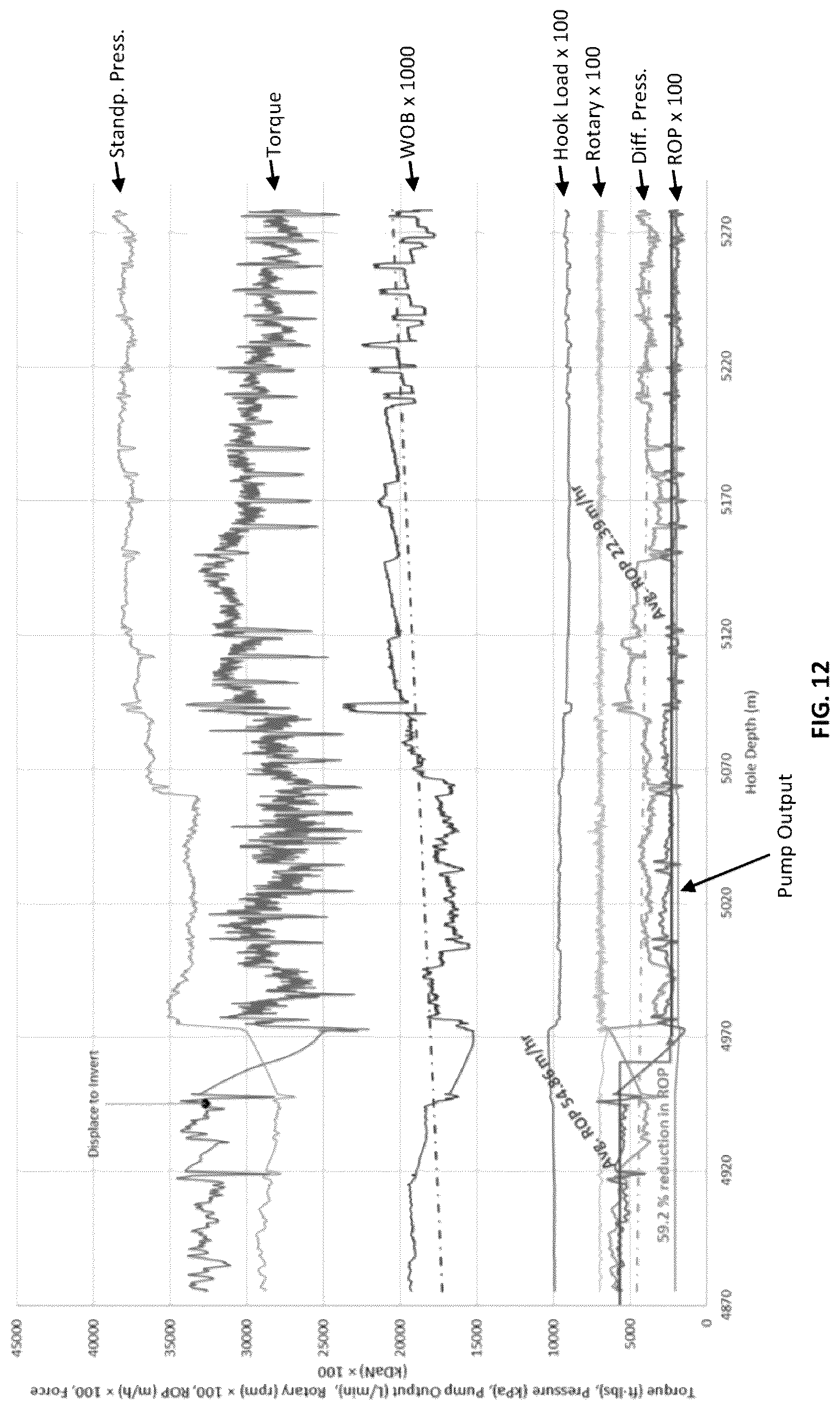 Patent US12325821 Figure 12 – Lubricant blends and methods for improving lubricity of brine-based drilling fluids
