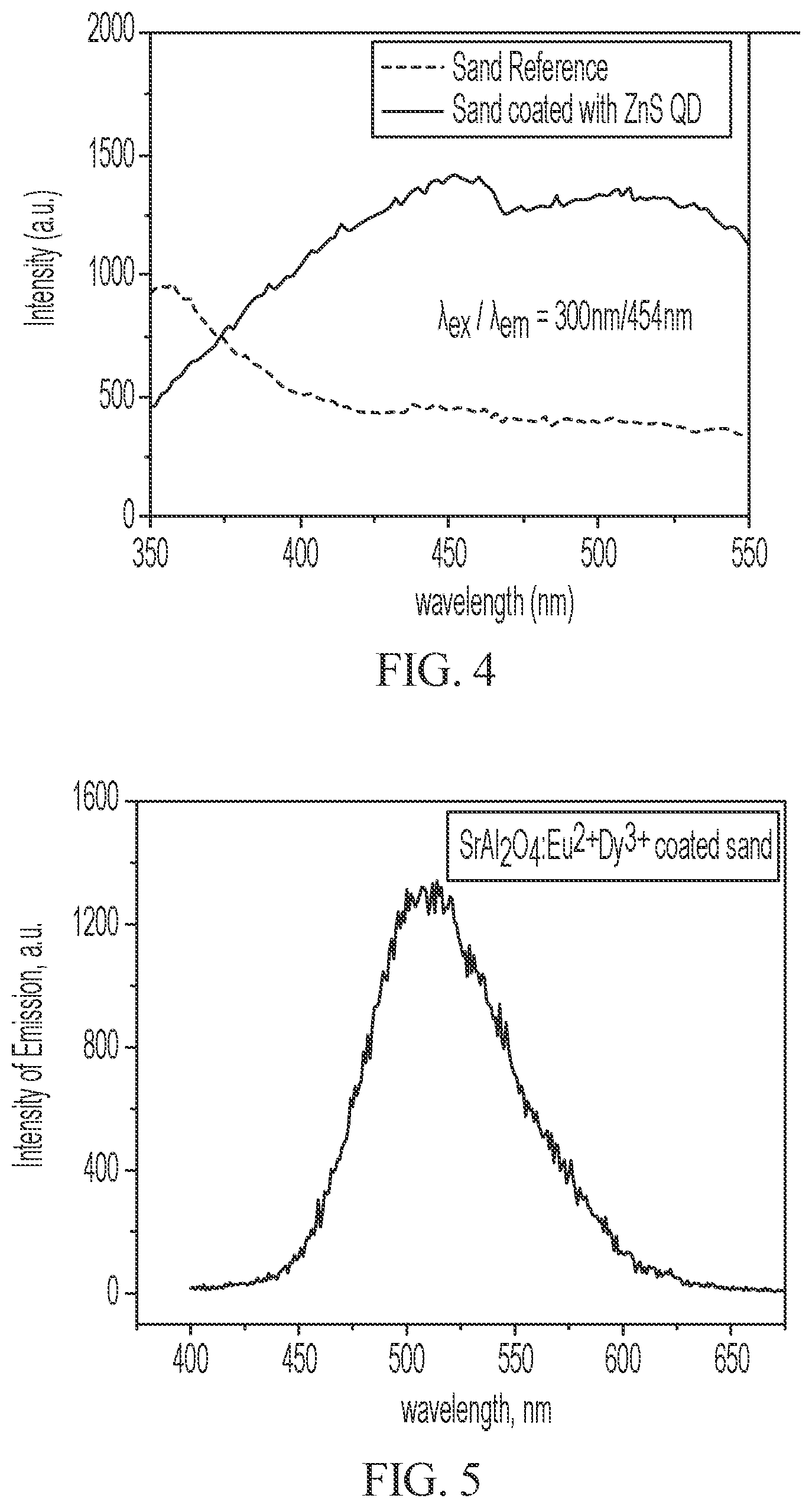Patent US12325825 — Composition for a coated proppant — Figure 1