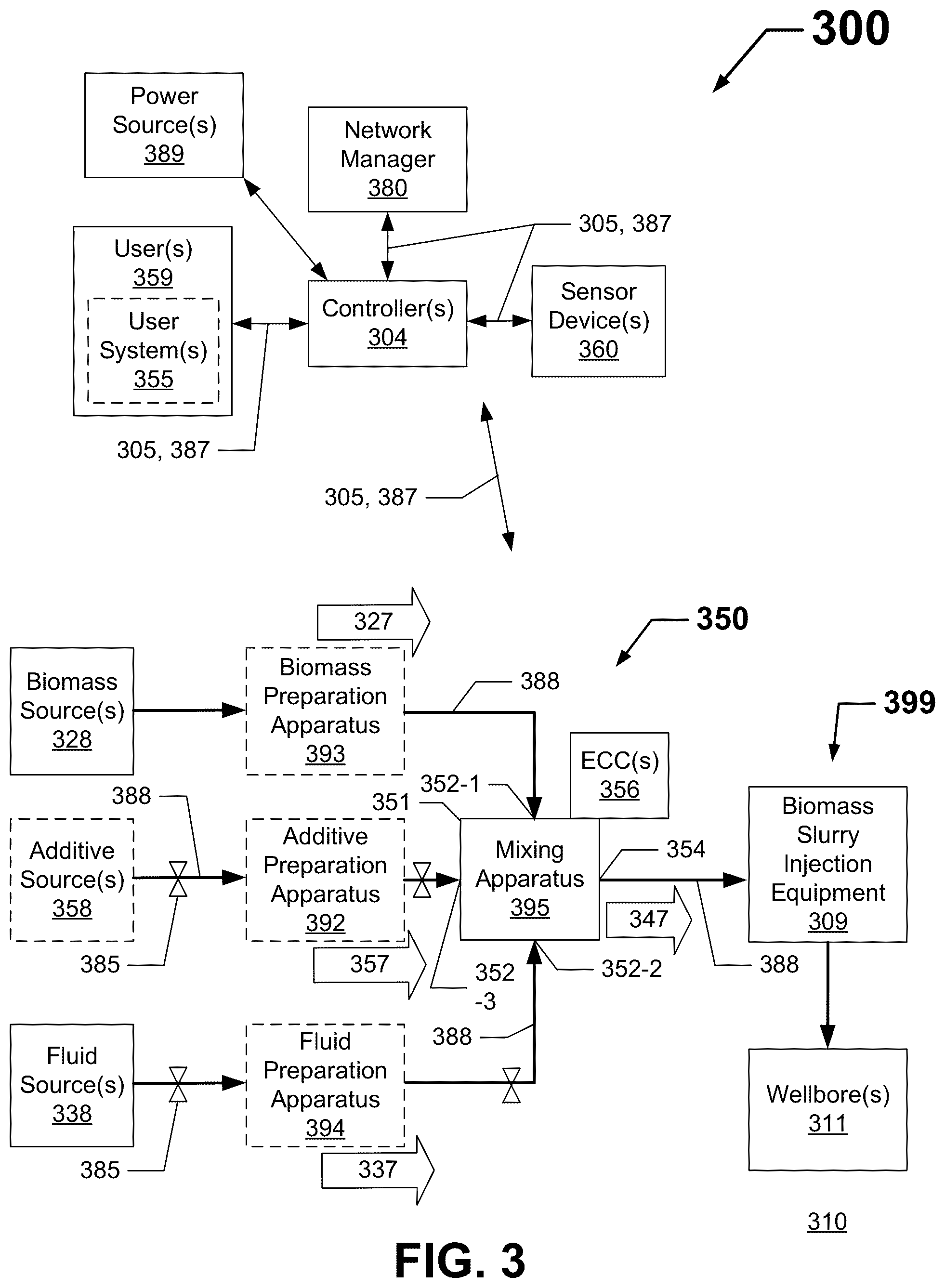 Patent US12325827 Figure 3 – Biomass slurry preparation for subterranean injection