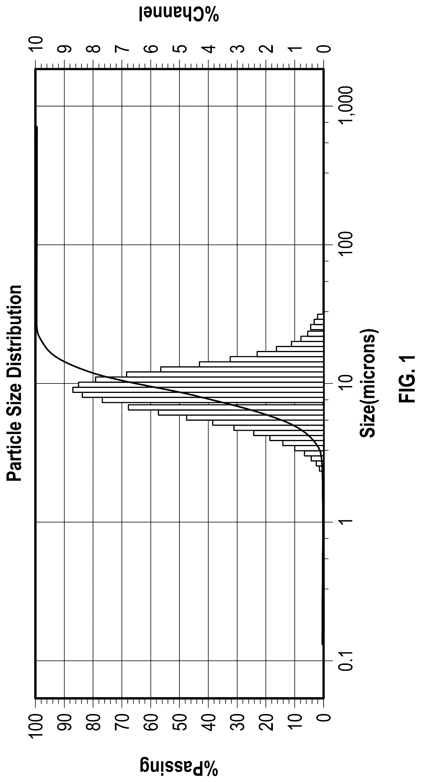 Patent US12325829 Figure 1 – Solid oxide and chemically-treated solid oxide catalysts for the pyrolysis of polyethylene