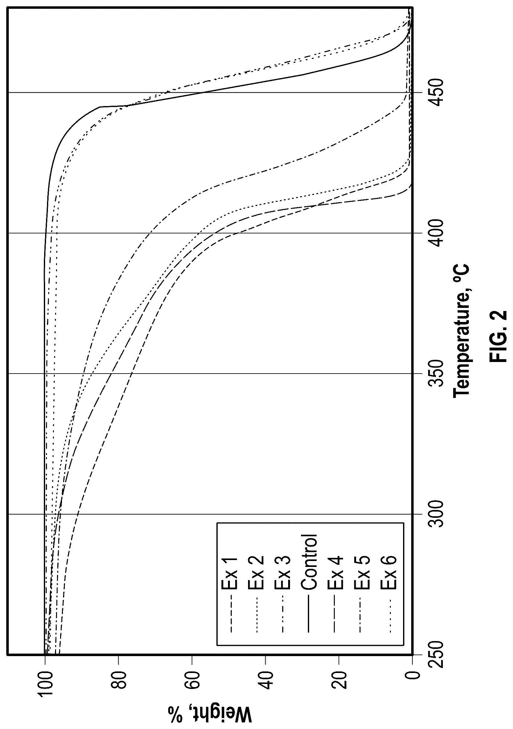 Patent US12325829 Figure 2 – Solid oxide and chemically-treated solid oxide catalysts for the pyrolysis of polyethylene