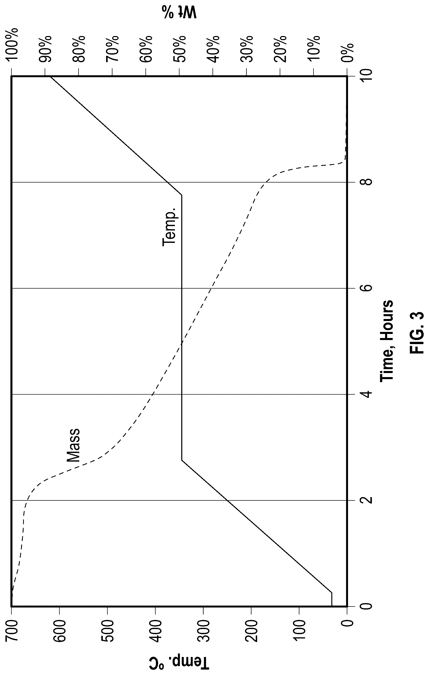 Patent US12325829 Figure 3 – Solid oxide and chemically-treated solid oxide catalysts for the pyrolysis of polyethylene
