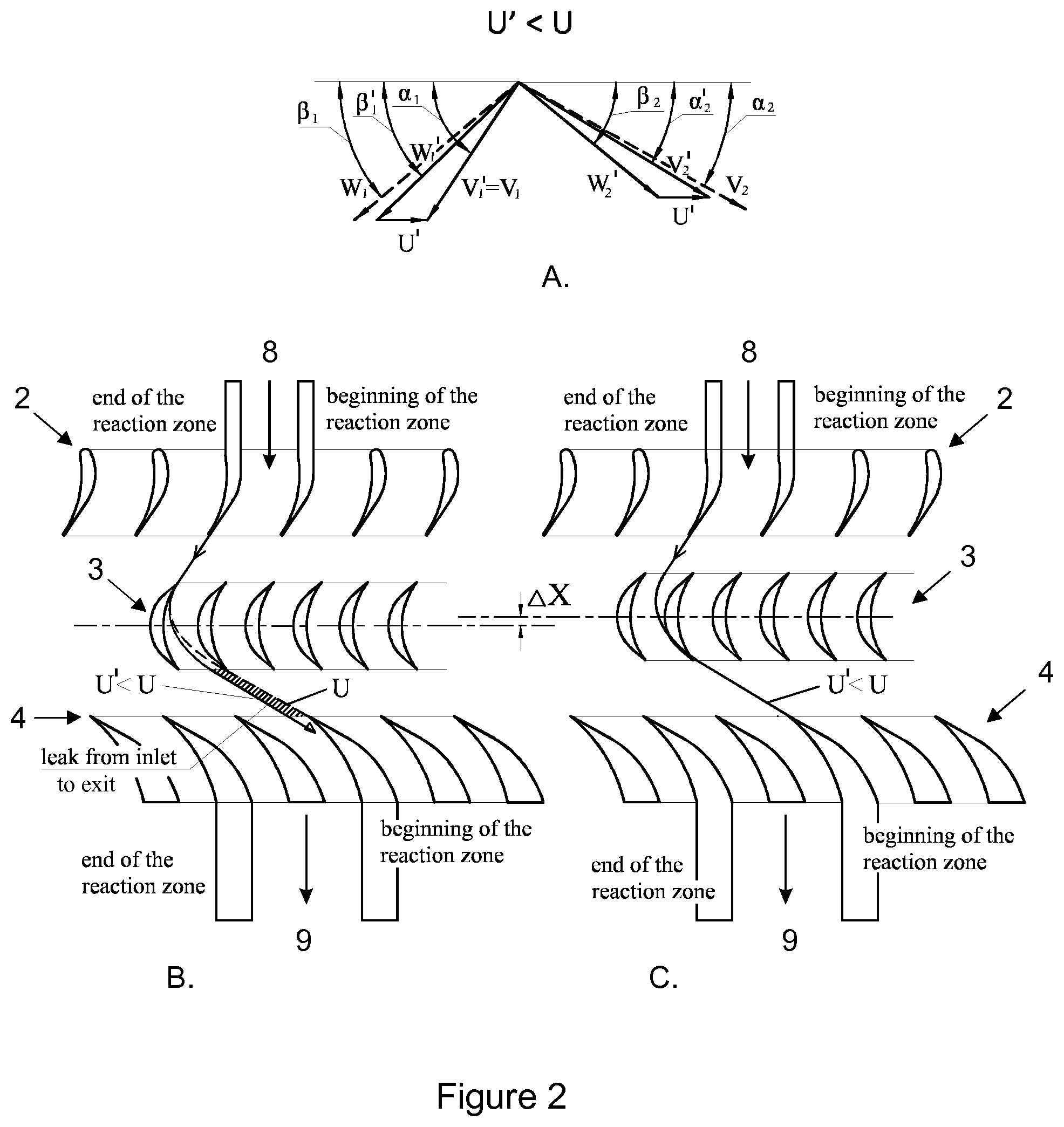 Patent US12325830 Figure 2 – Rotary feedstock processing apparatus with an axially adjustable rotor