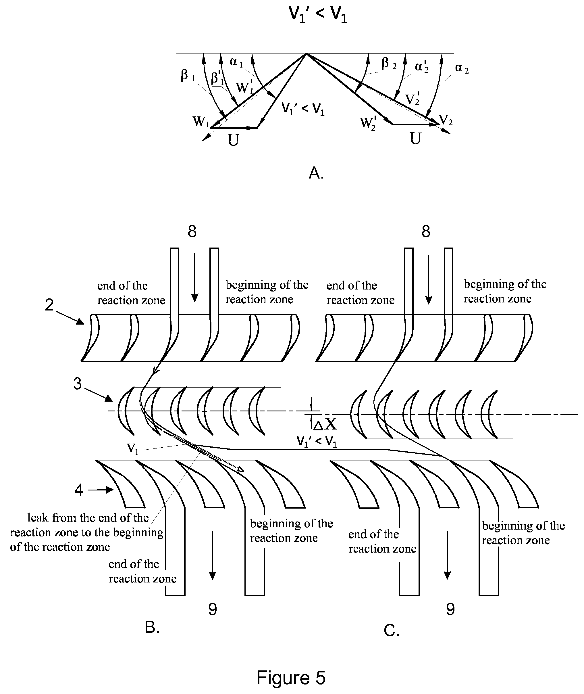 Patent US12325830 Figure 5 – Rotary feedstock processing apparatus with an axially adjustable rotor