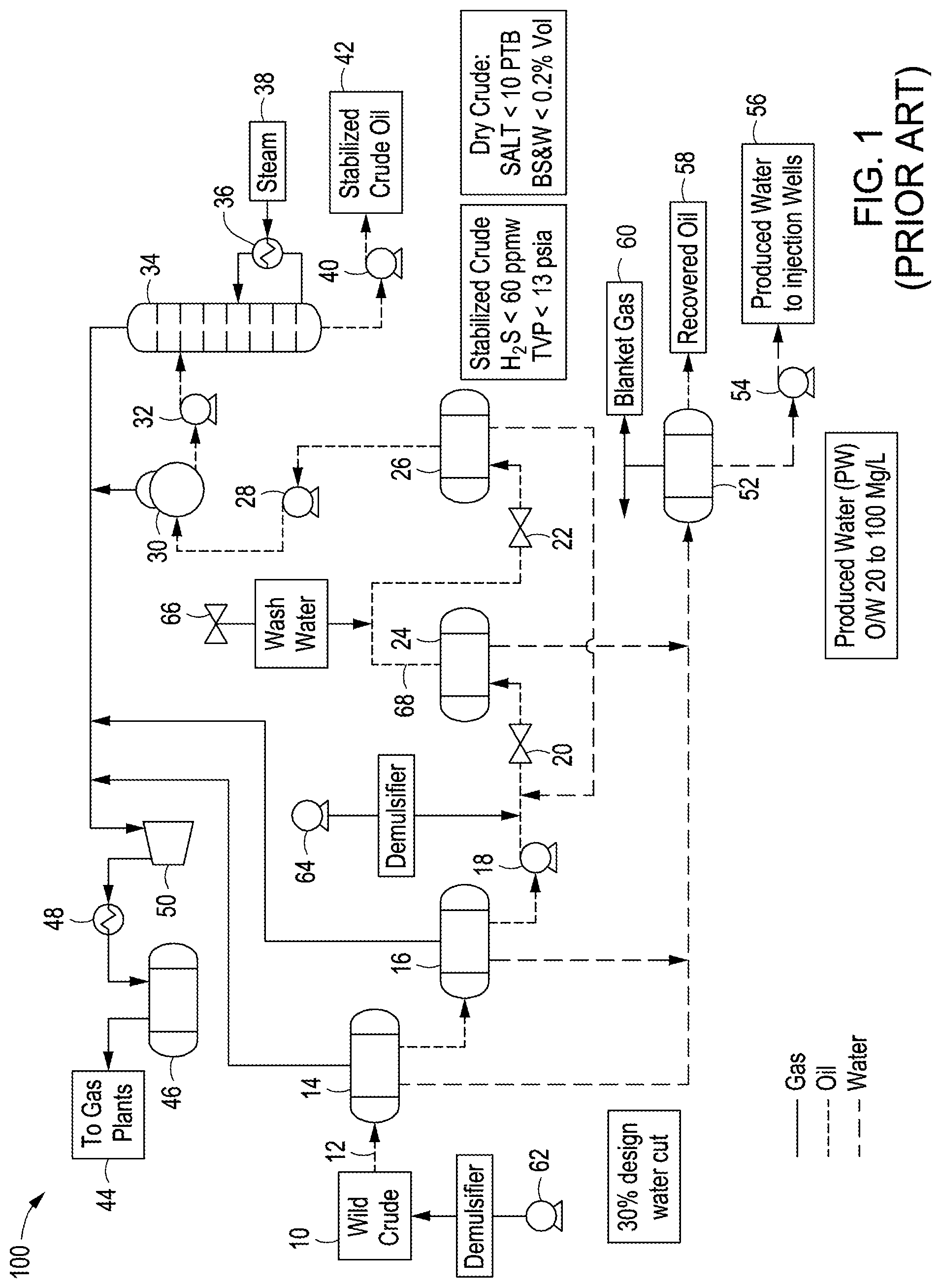 Patent US12325831 Figure 1 – Compact static high-pressure, high-temperature gas oil separation plant systems and methods