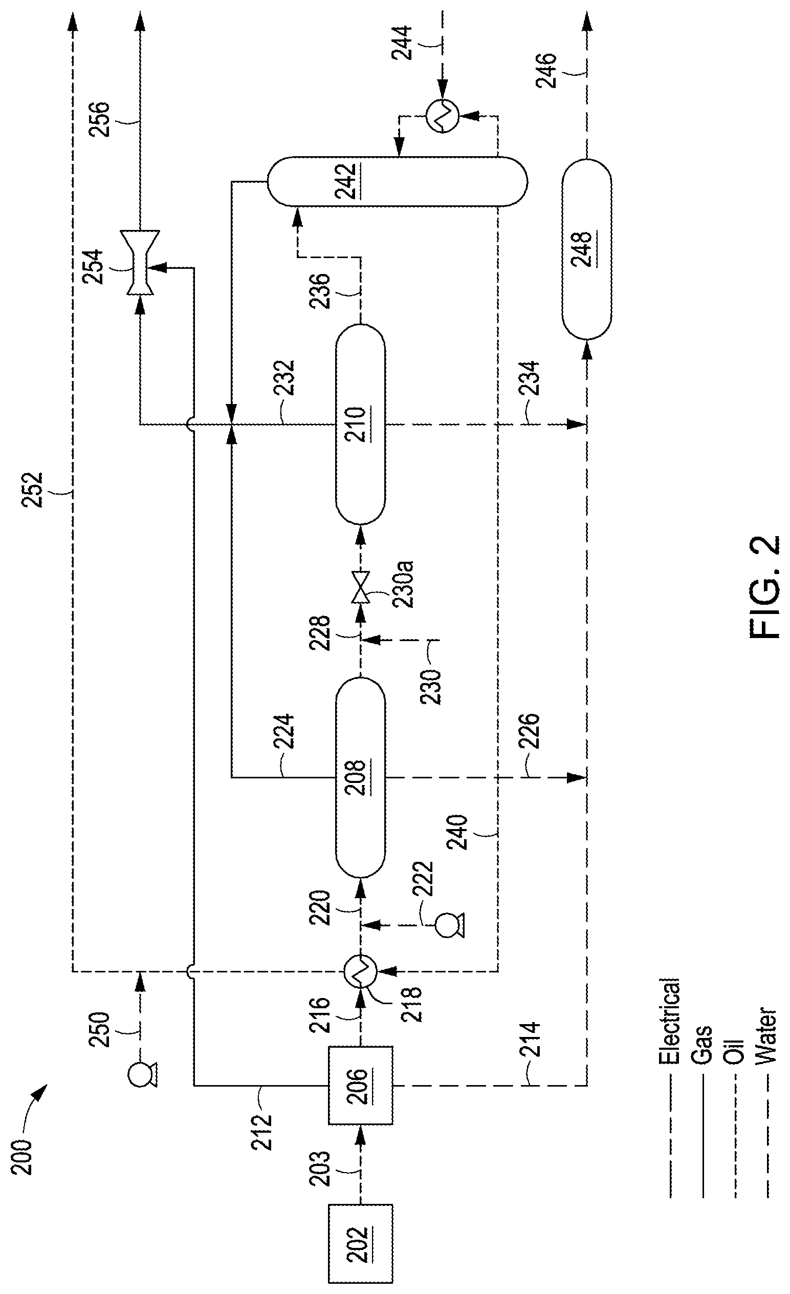 Patent US12325831 Figure 2 – Compact static high-pressure, high-temperature gas oil separation plant systems and methods