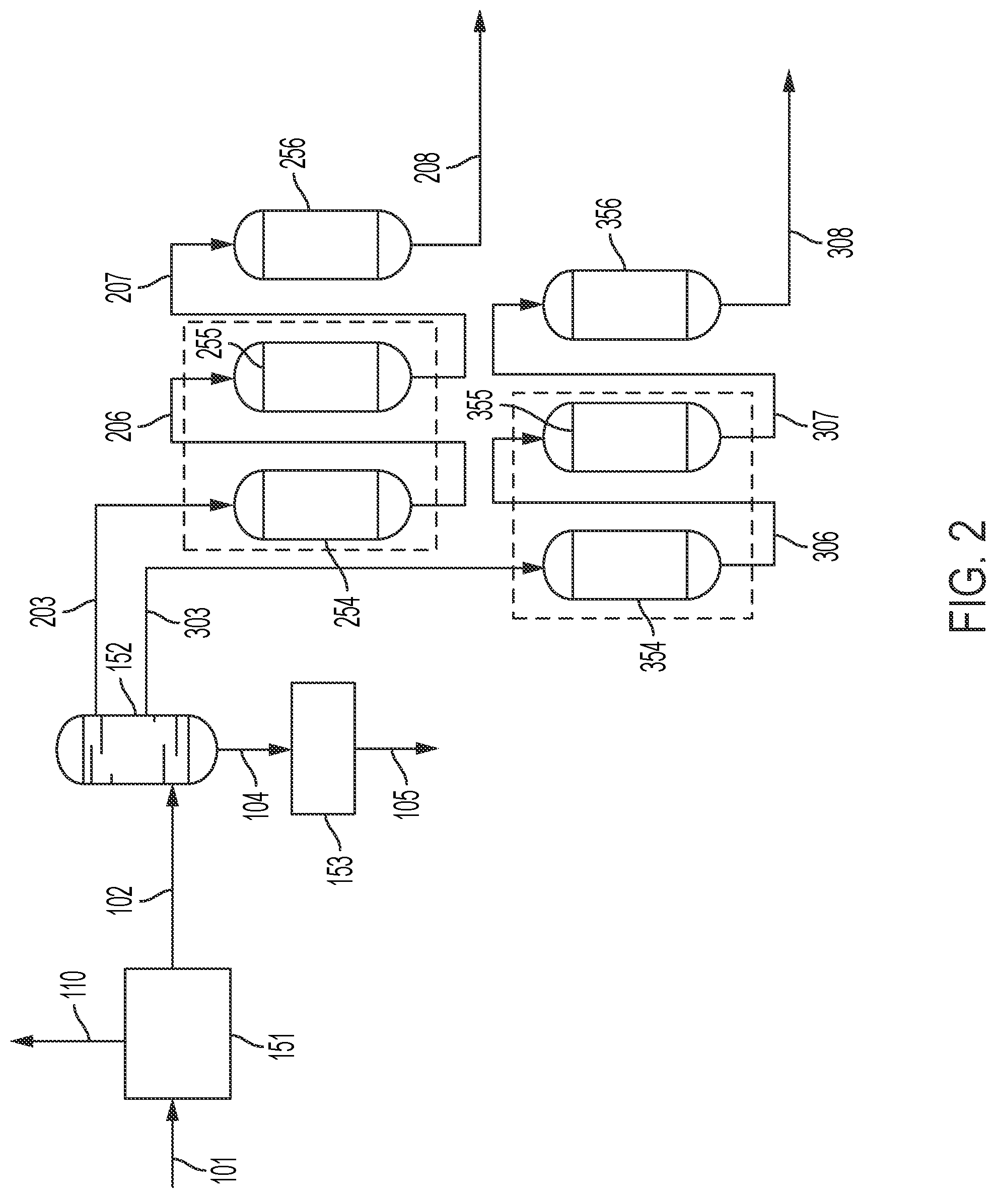 Patent US12325832 Figure 2 – Method of producing pyrolysis products from a mixed plastics stream and integration of the same in a refinery