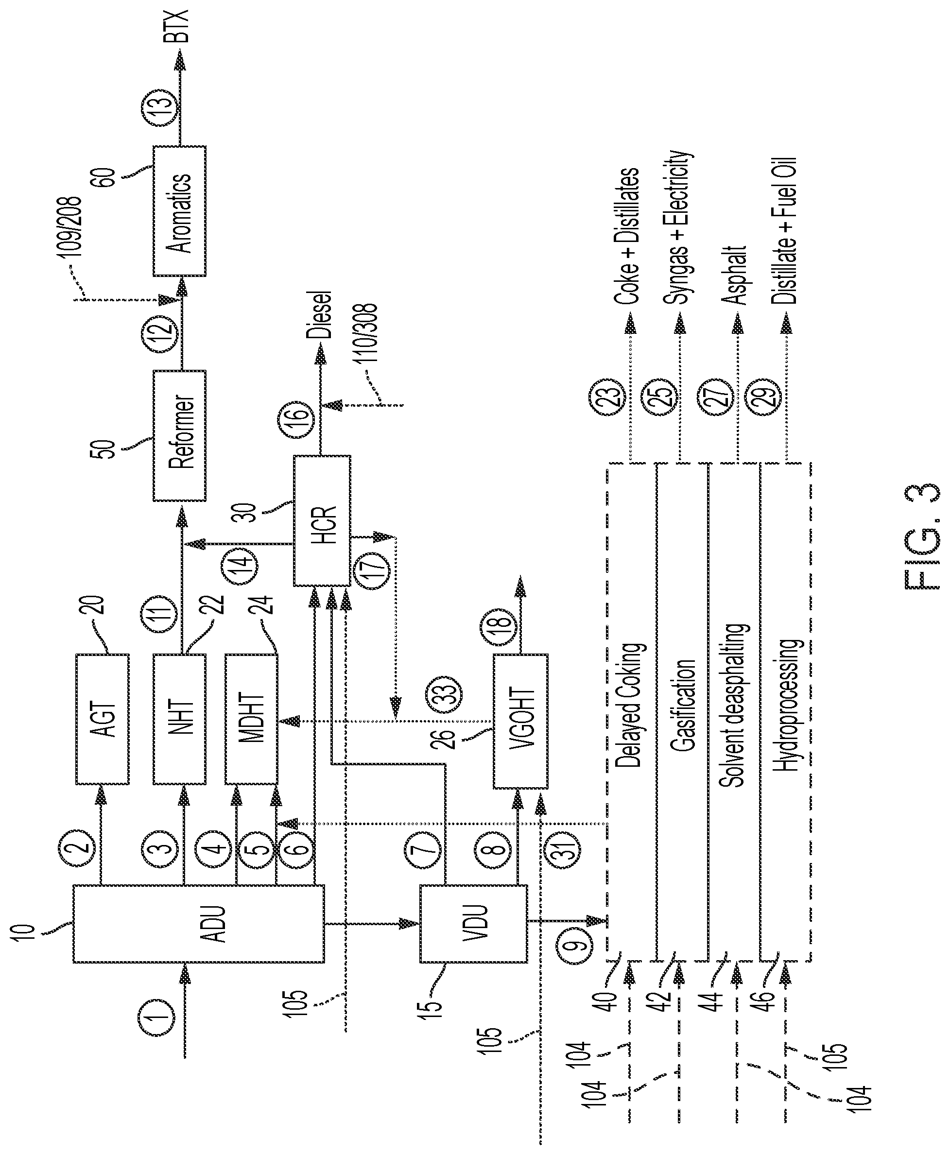 Patent US12325832 Figure 3 – Method of producing pyrolysis products from a mixed plastics stream and integration of the same in a refinery