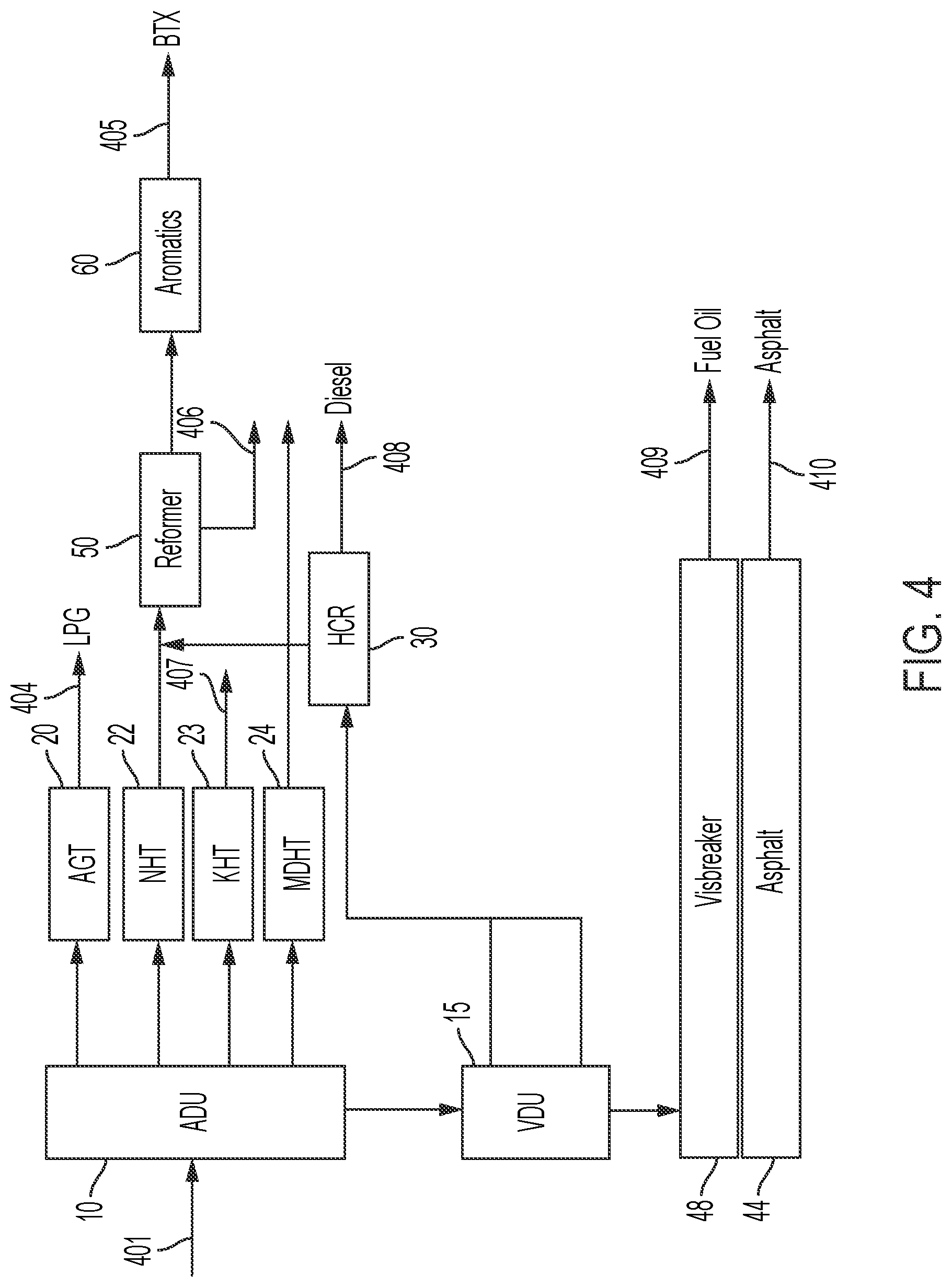 Patent US12325832 Figure 4 – Method of producing pyrolysis products from a mixed plastics stream and integration of the same in a refinery