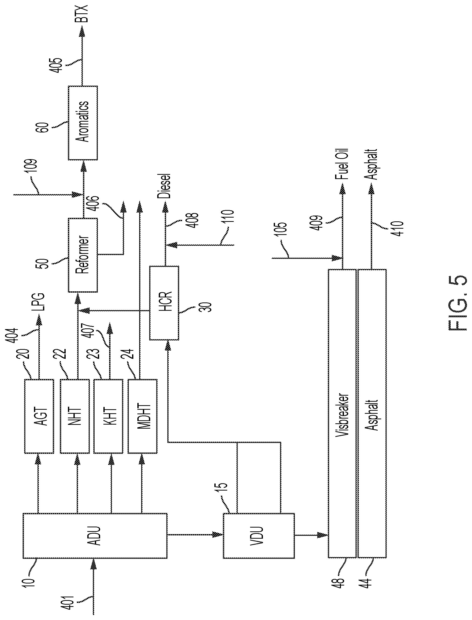 Patent US12325832 Figure 5 – Method of producing pyrolysis products from a mixed plastics stream and integration of the same in a refinery