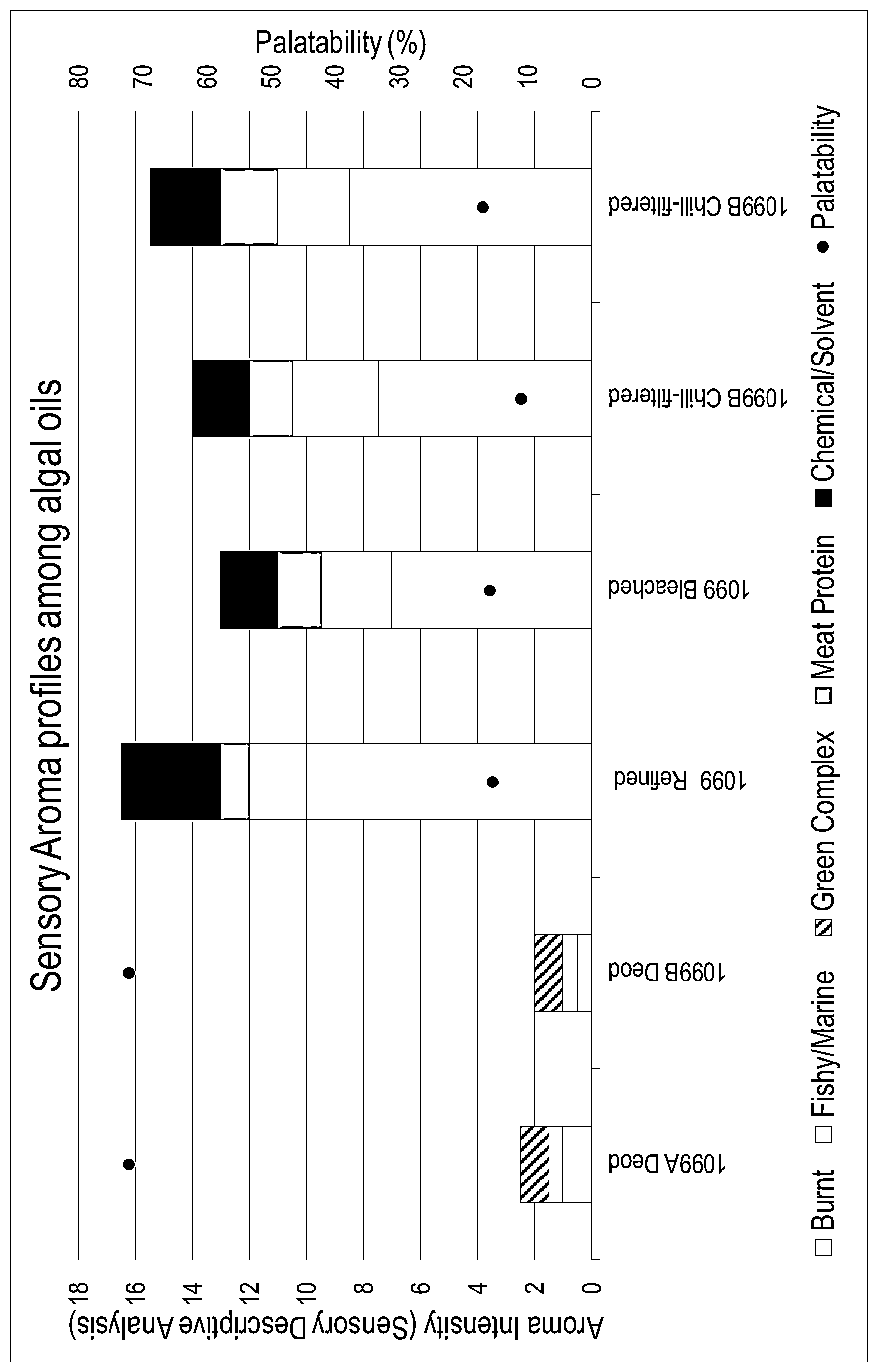 Patent US12325838 Figure 1 – Polyunsaturated fatty acid containing food ingredient with enhanced palatability and method for manufacturing the same
