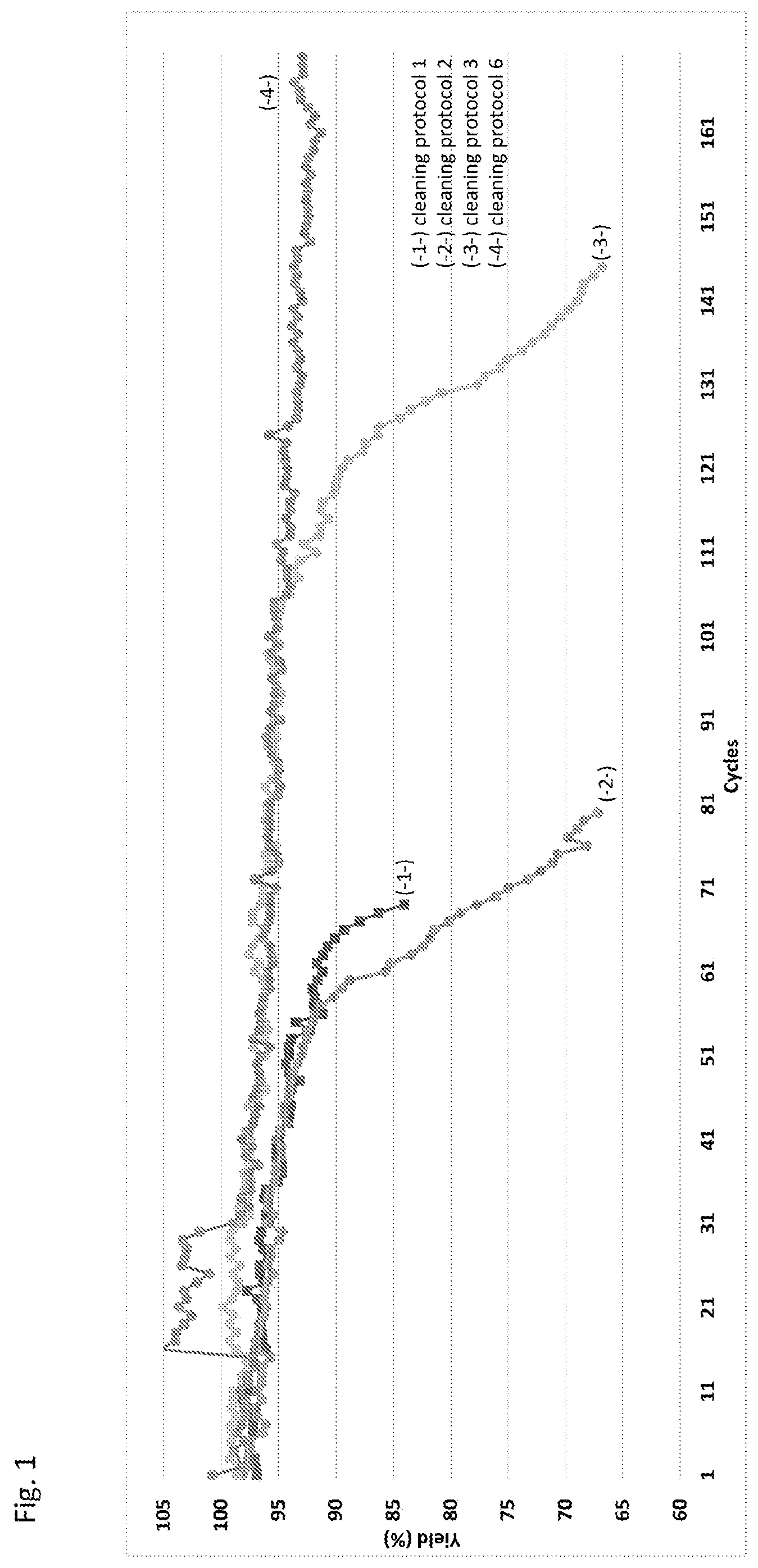 Patent US12325843 Figure 1 – Methods for regenerating chromatography resins
