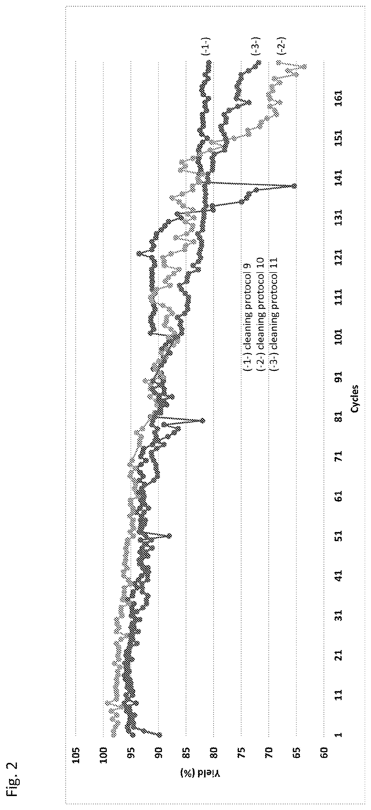 Patent US12325843 Figure 2 – Methods for regenerating chromatography resins