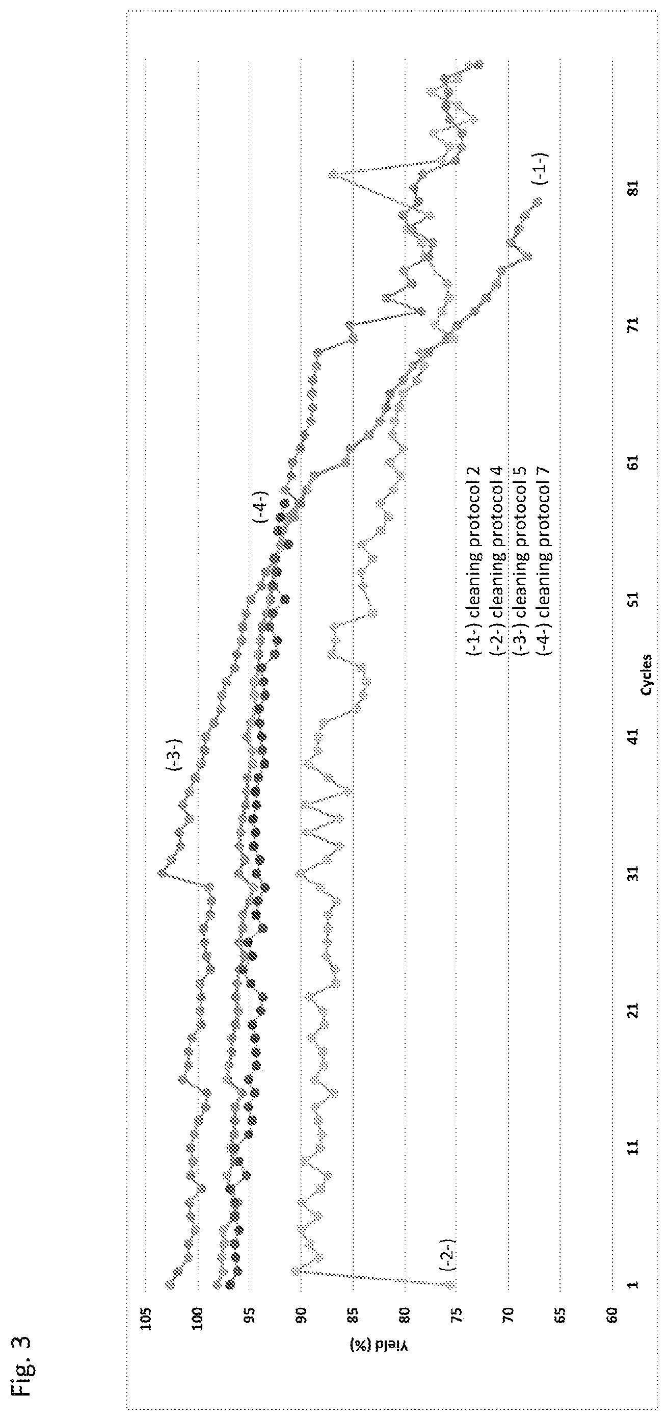 Patent US12325843 Figure 3 – Methods for regenerating chromatography resins