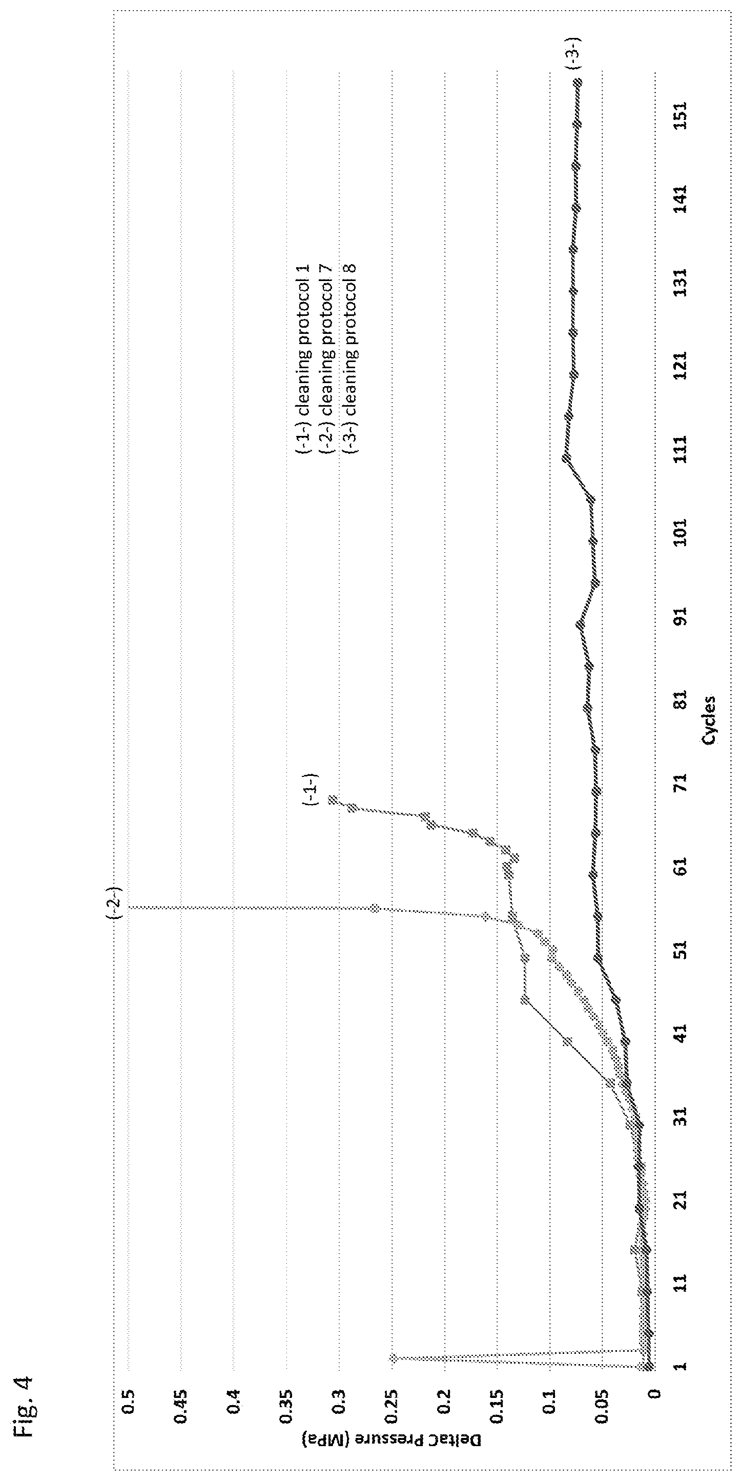 Patent US12325843 Figure 4 – Methods for regenerating chromatography resins