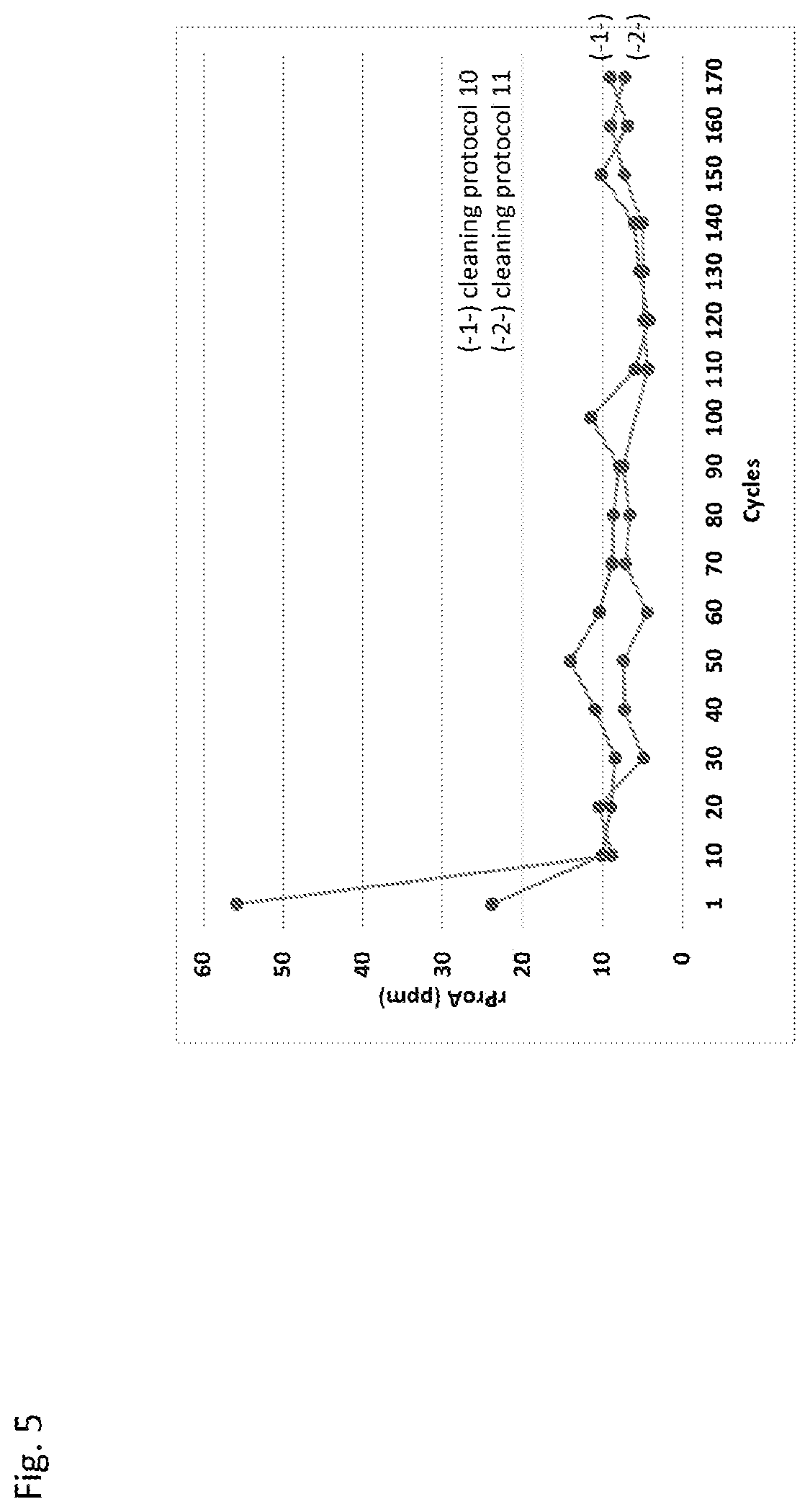 Patent US12325843 Figure 5 – Methods for regenerating chromatography resins