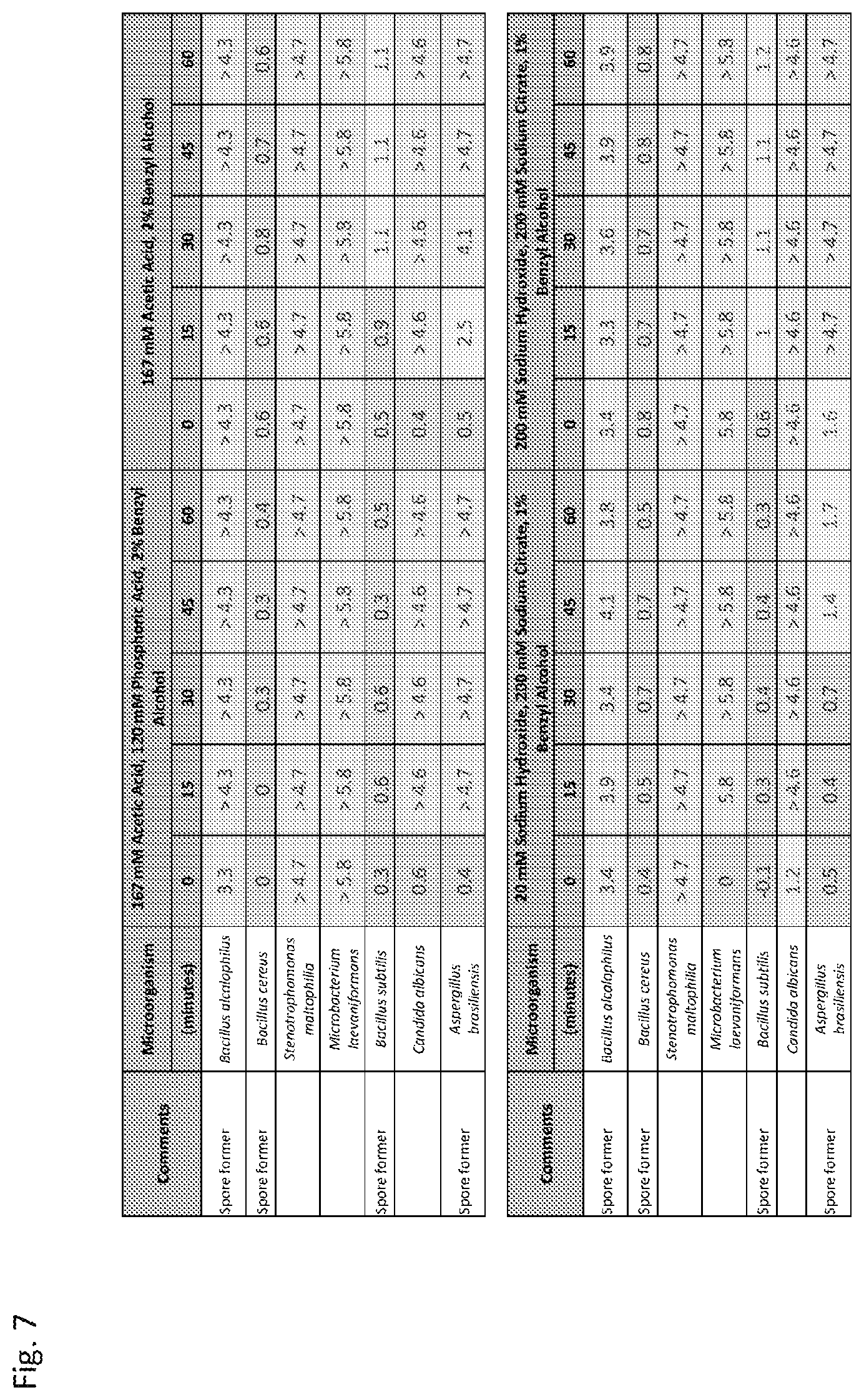 Patent US12325843 Figure 7 – Methods for regenerating chromatography resins
