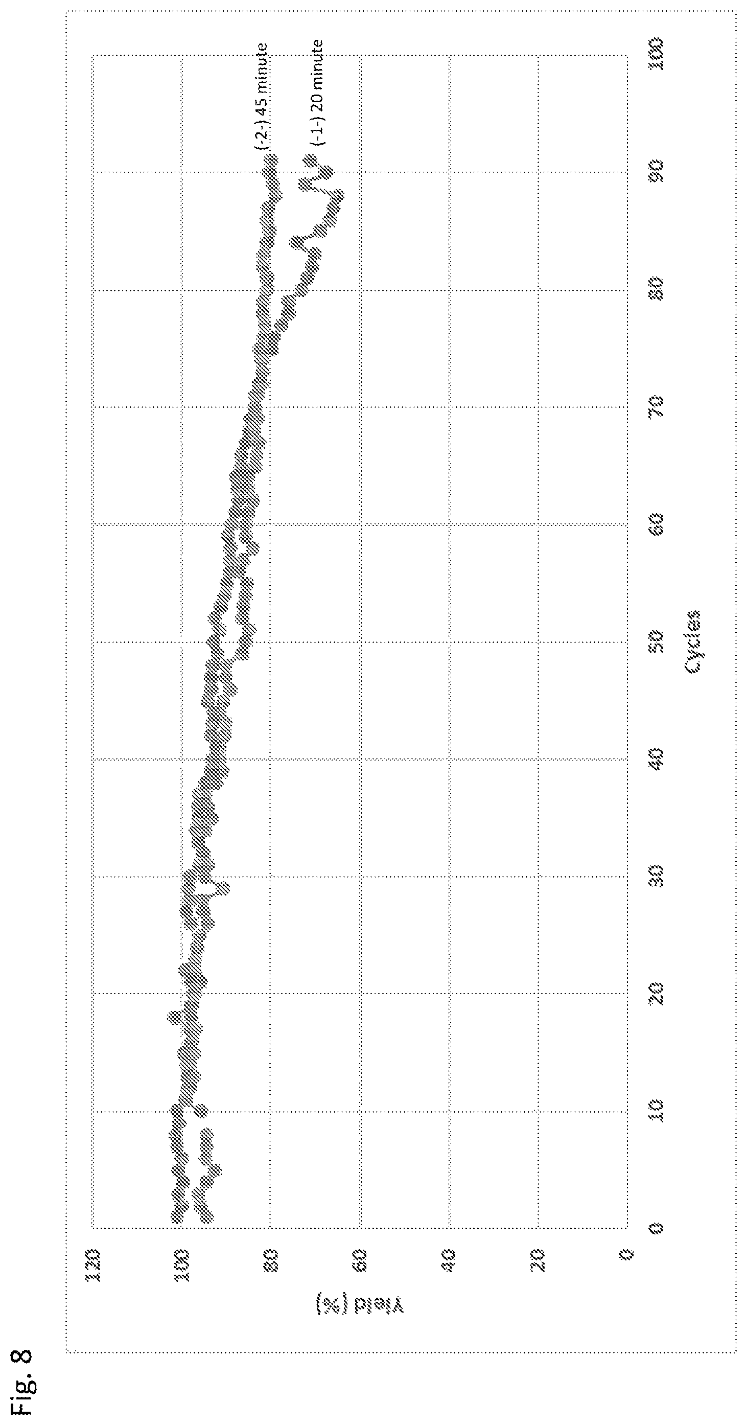 Patent US12325843 Figure 8 – Methods for regenerating chromatography resins