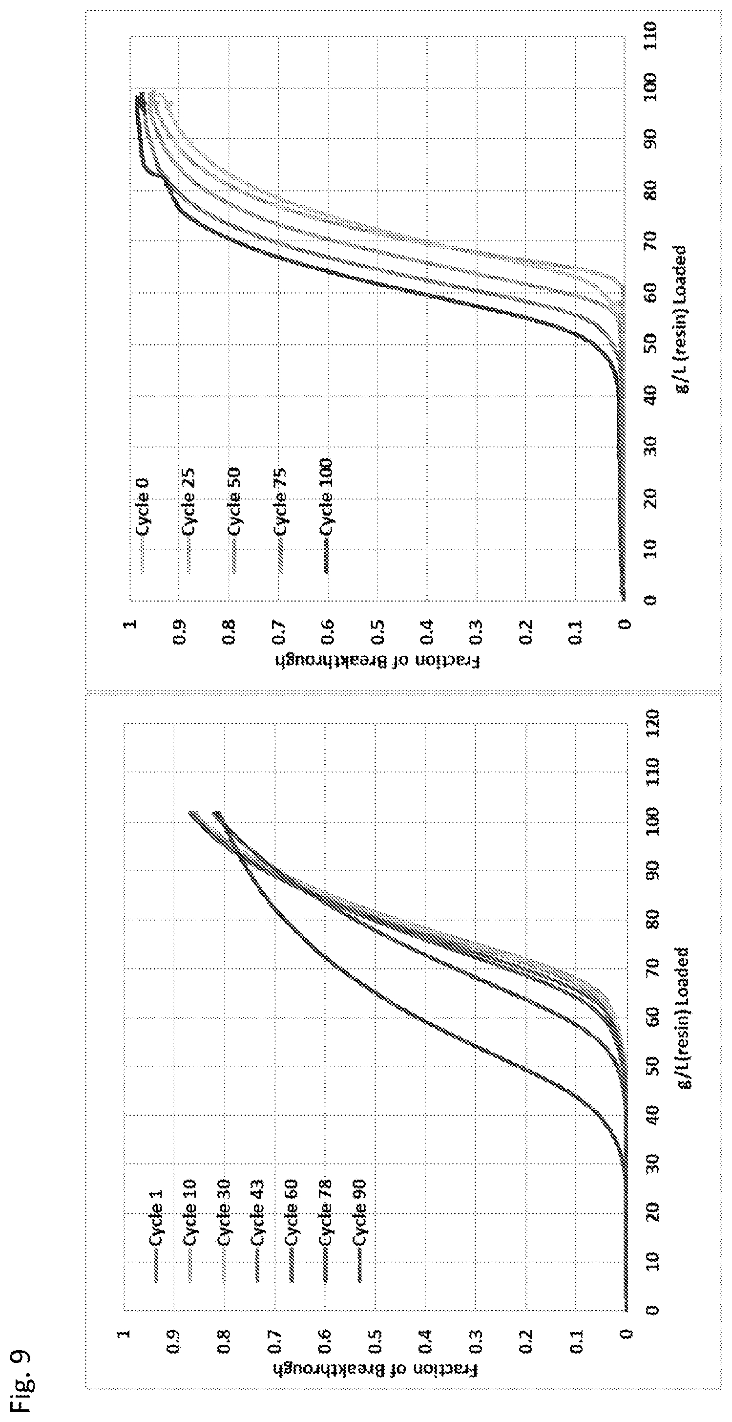 Patent US12325843 Figure 9 – Methods for regenerating chromatography resins