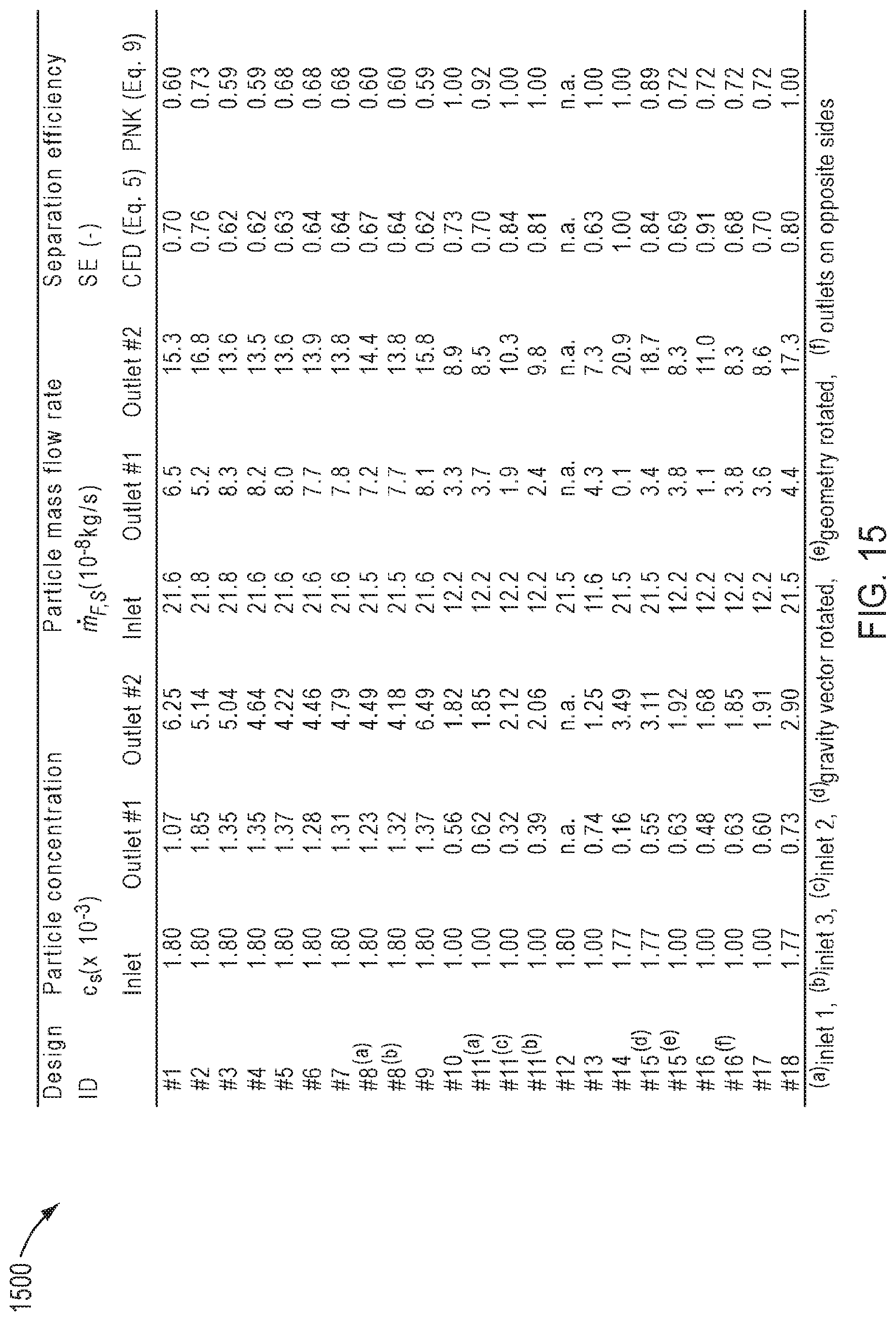 Patent US12325848 Figure 15 – Cell settler apparatus systems and methods for perfusion processes