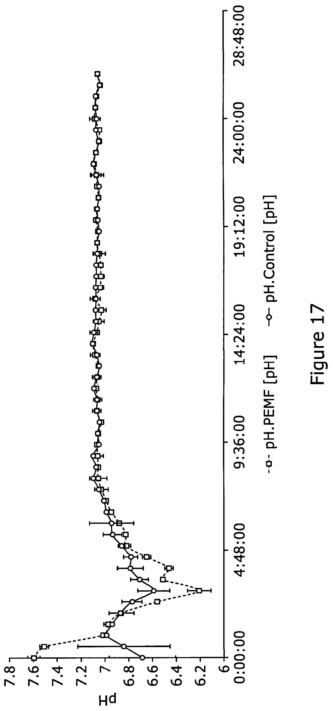 Patent US12325849 Figure 9 – Apparatus and a method for the use of pulsed electromagnetic field to change the condition of a product and/or the generation of said product