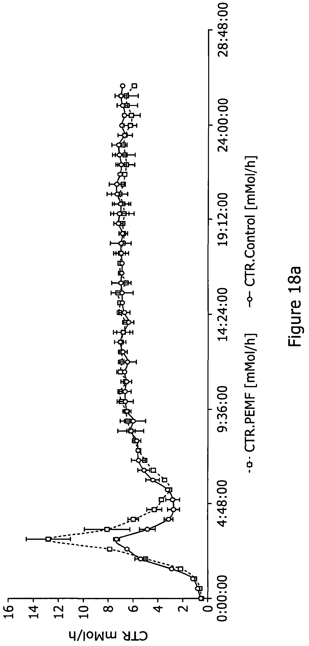 Patent US12325849 Figure 10 – Apparatus and a method for the use of pulsed electromagnetic field to change the condition of a product and/or the generation of said product