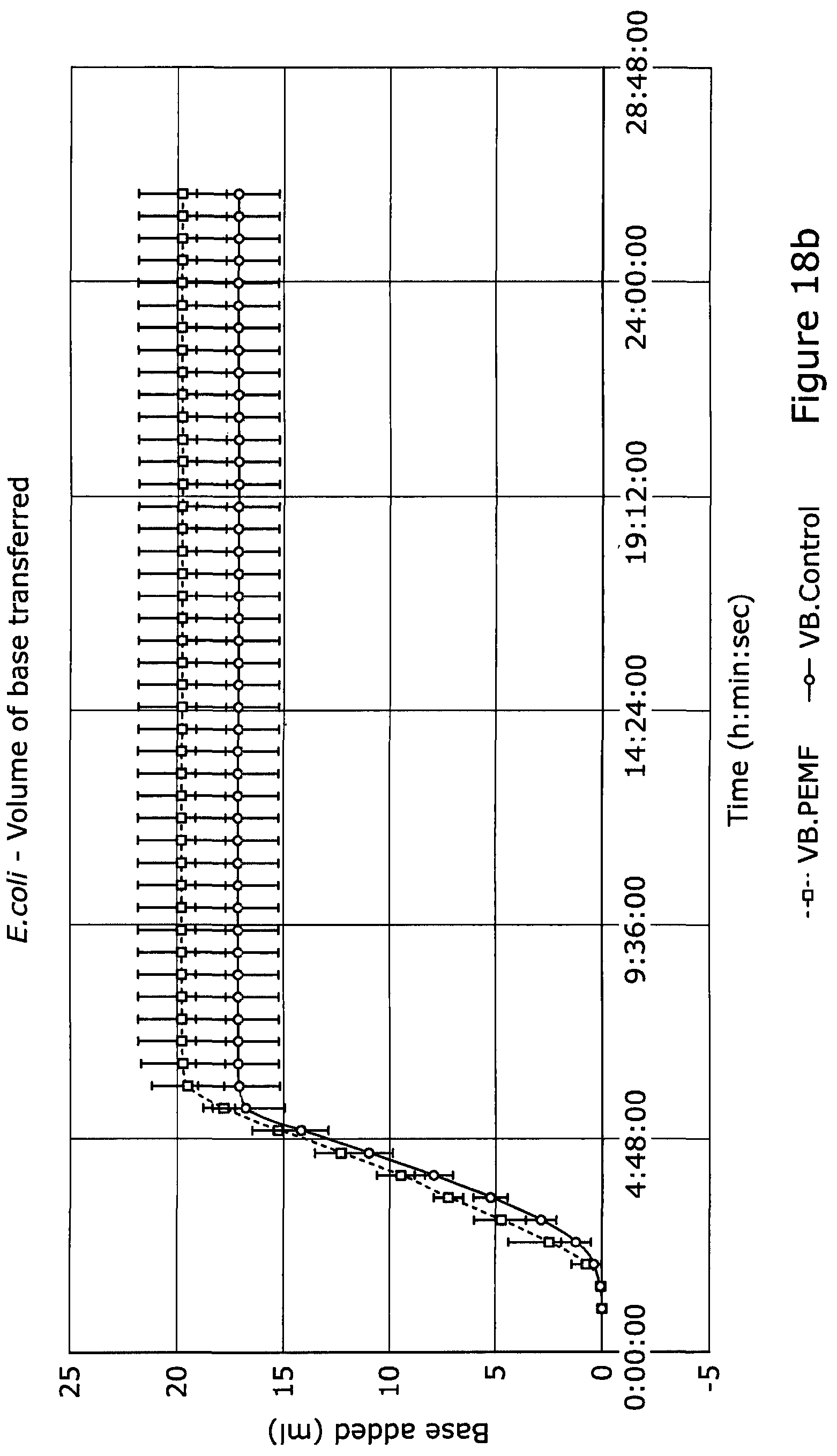 Patent US12325849 Figure 11 – Apparatus and a method for the use of pulsed electromagnetic field to change the condition of a product and/or the generation of said product