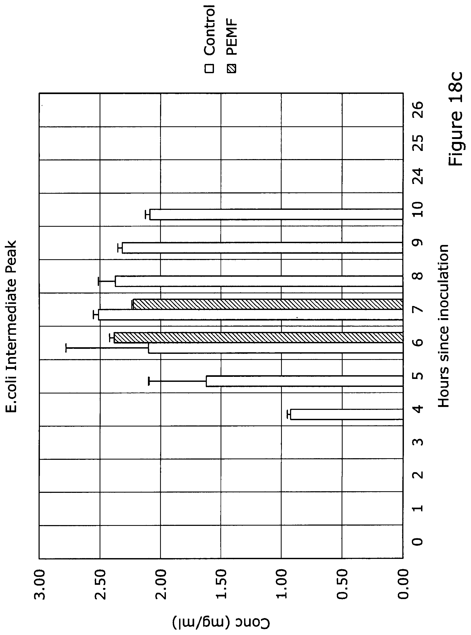 Patent US12325849 Figure 12 – Apparatus and a method for the use of pulsed electromagnetic field to change the condition of a product and/or the generation of said product