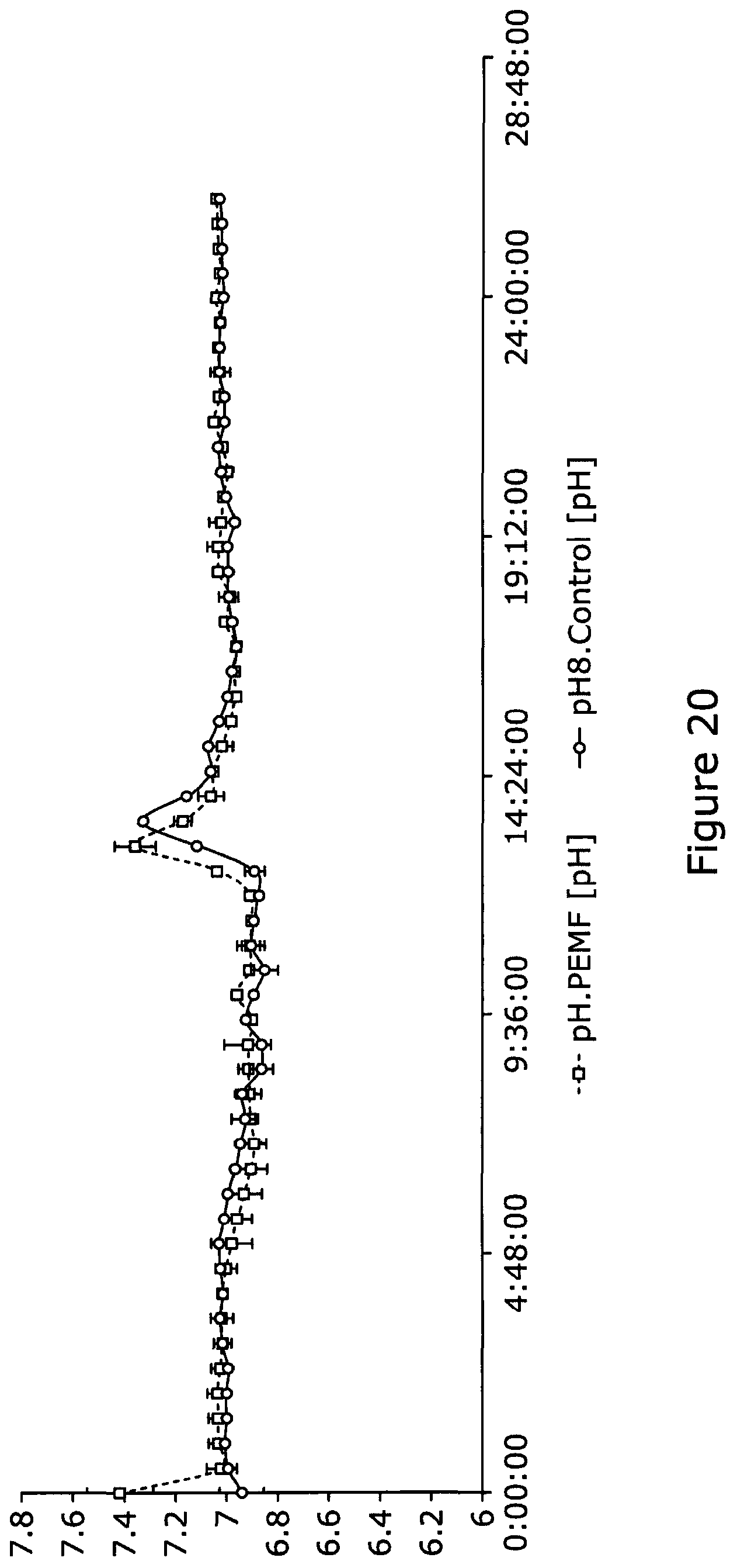 Patent US12325849 Figure 14 – Apparatus and a method for the use of pulsed electromagnetic field to change the condition of a product and/or the generation of said product