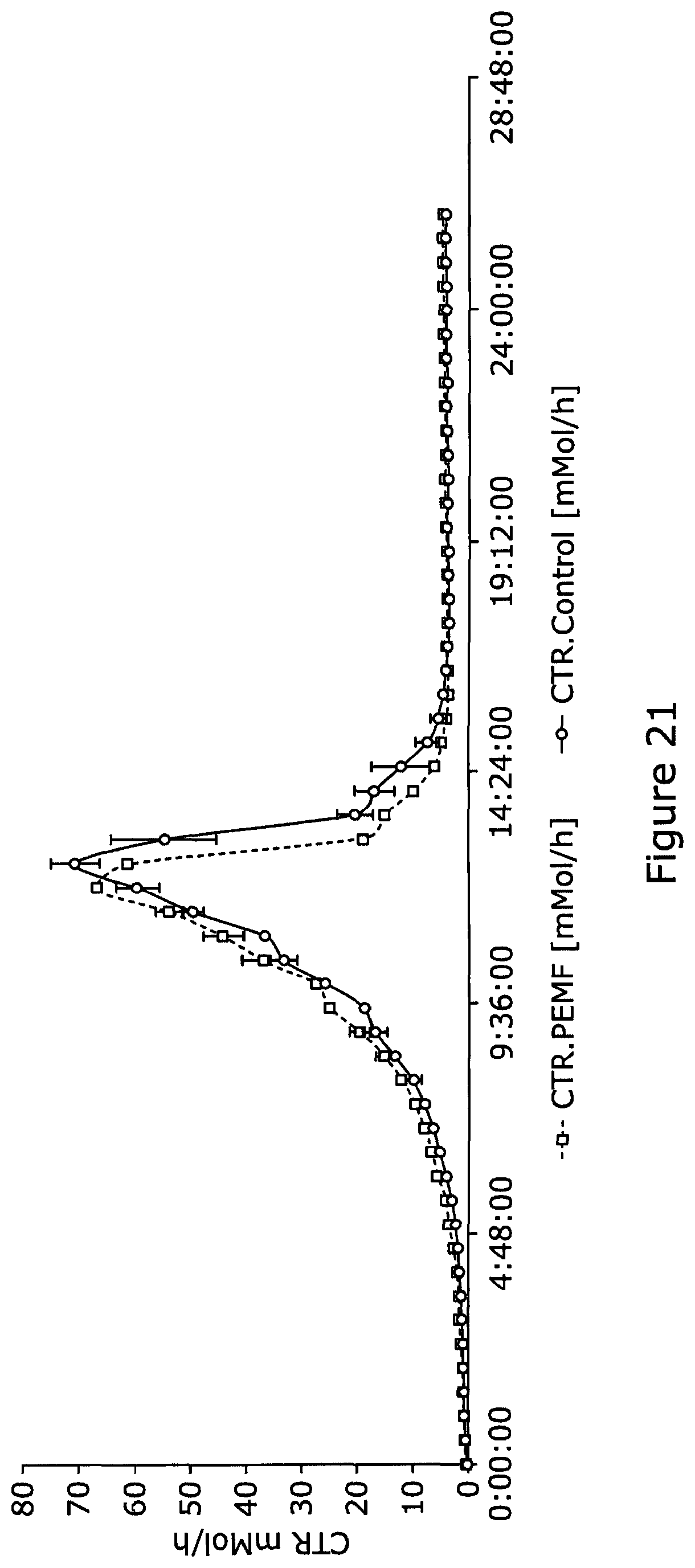 Patent US12325849 Figure 15 – Apparatus and a method for the use of pulsed electromagnetic field to change the condition of a product and/or the generation of said product
