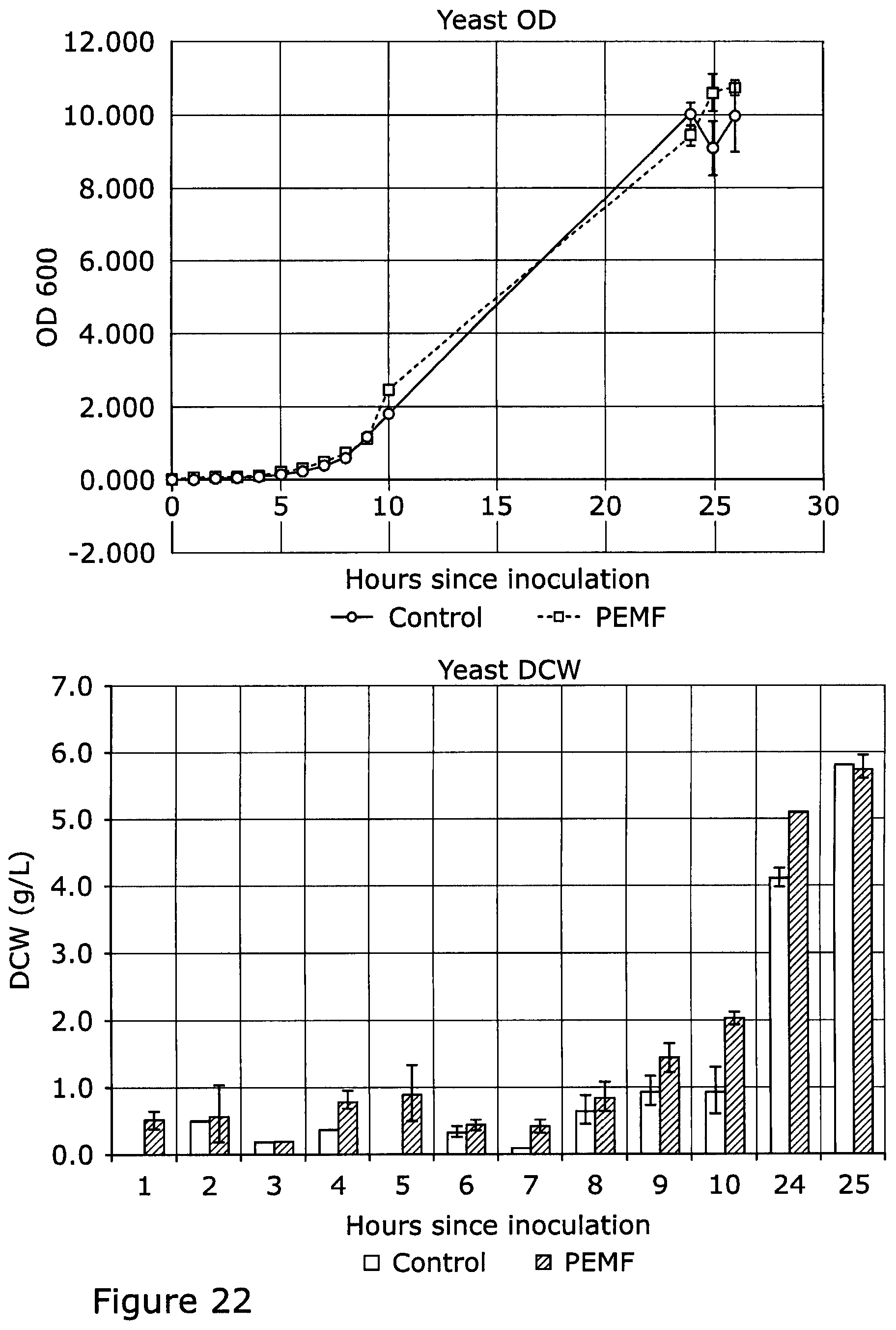 Patent US12325849 Figure 16 – Apparatus and a method for the use of pulsed electromagnetic field to change the condition of a product and/or the generation of said product
