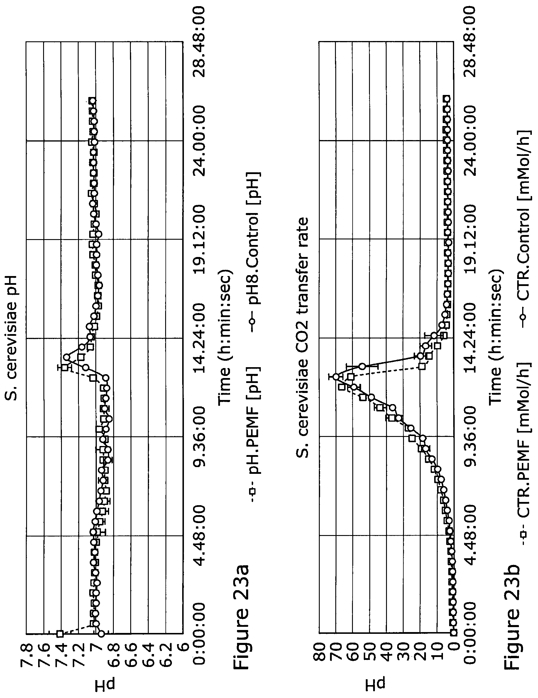Patent US12325849 Figure 17 – Apparatus and a method for the use of pulsed electromagnetic field to change the condition of a product and/or the generation of said product