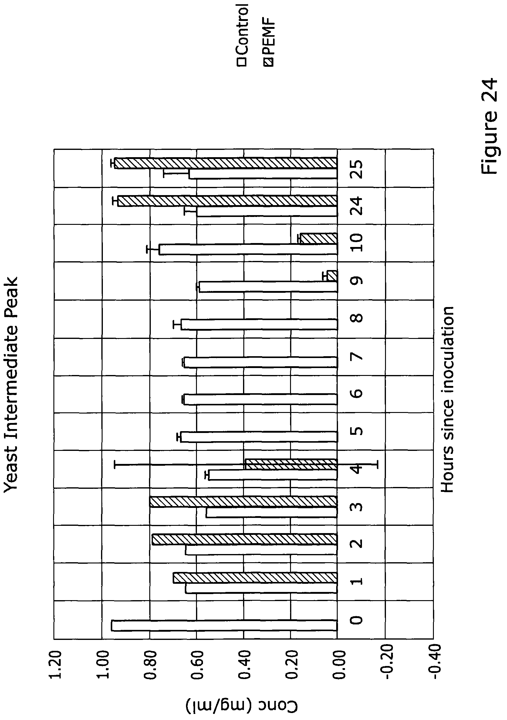 Patent US12325849 Figure 18 – Apparatus and a method for the use of pulsed electromagnetic field to change the condition of a product and/or the generation of said product
