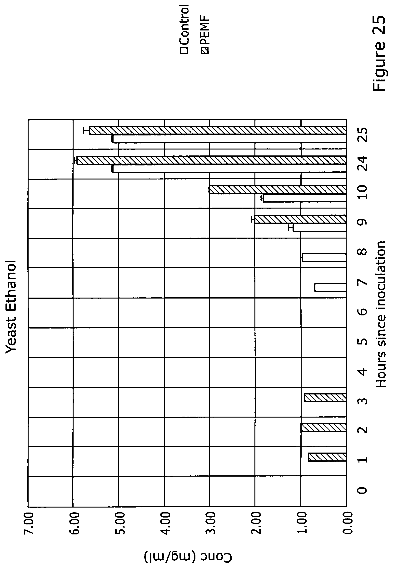 Patent US12325849 Figure 19 – Apparatus and a method for the use of pulsed electromagnetic field to change the condition of a product and/or the generation of said product