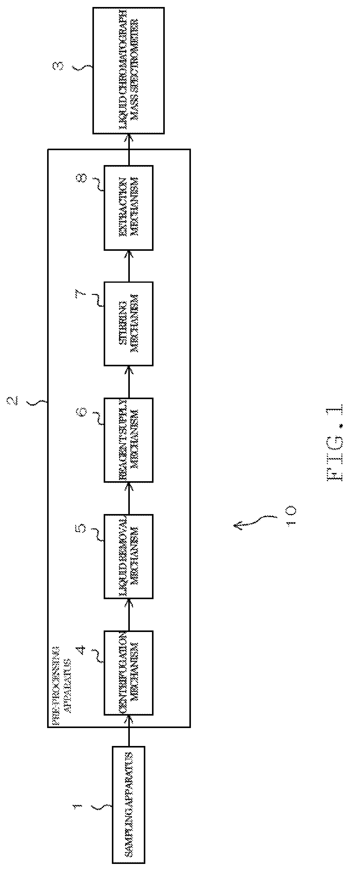Patent US12325851 Figure 1 – Stirring device and preprocessing device