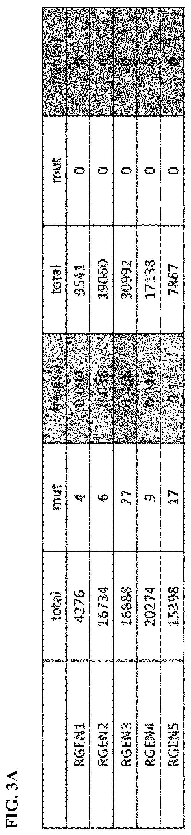 Patent US12325852 Figure 8 – Chlamydomonas mutant and use thereof
