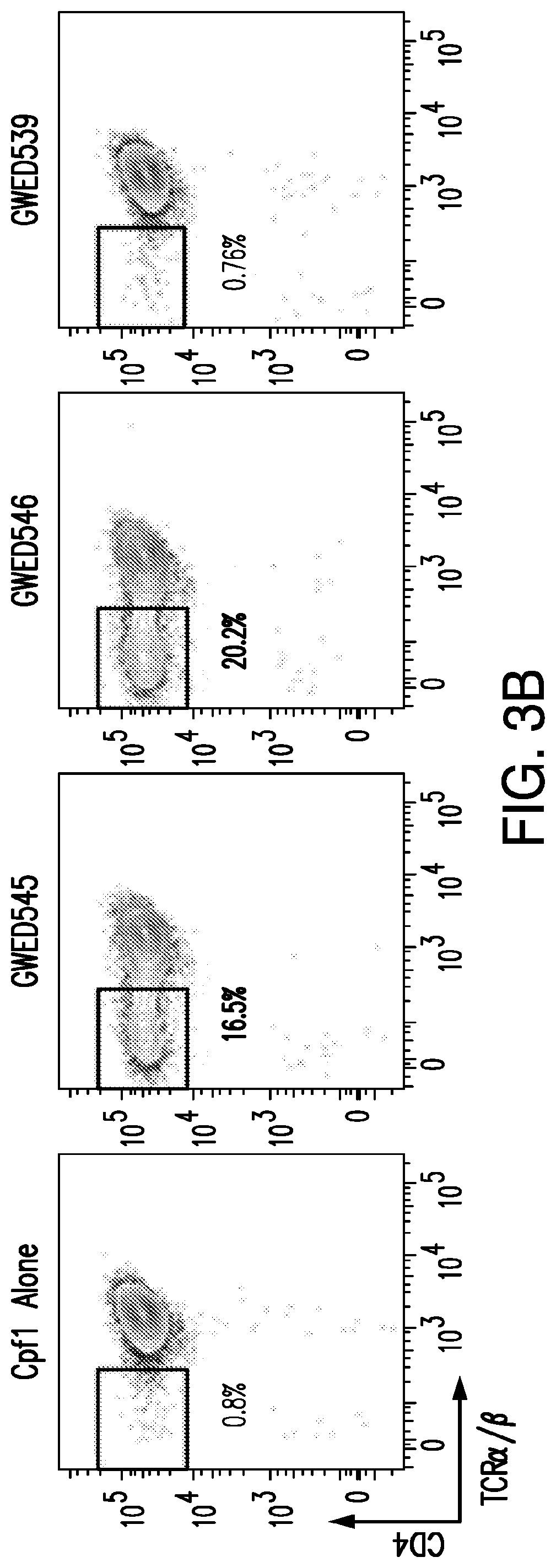 Patent US12325854 Figure 4 – Crispr-CPF1-related methods, compositions and components for cancer immunotherapy