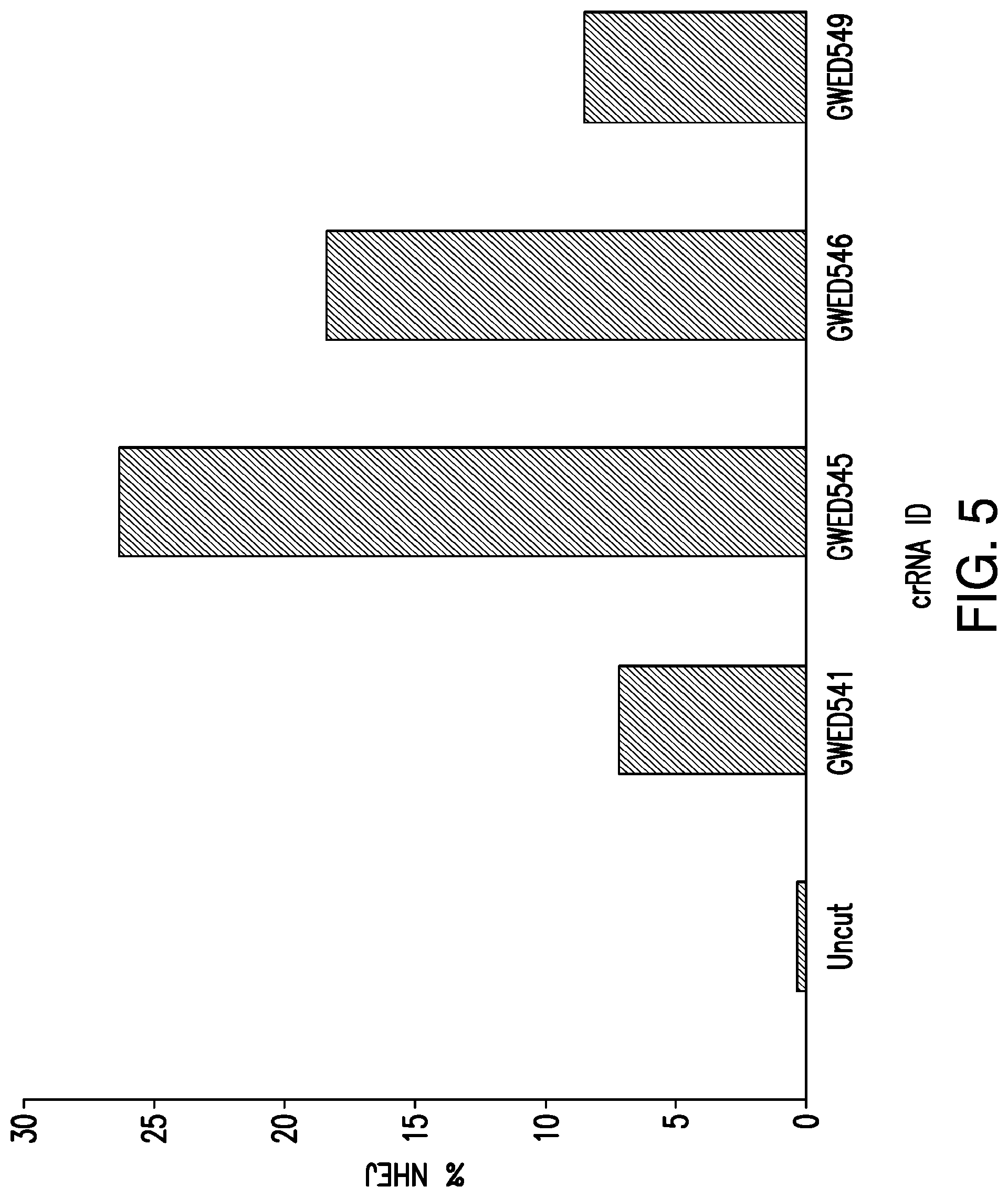 Patent US12325854 Figure 6 – Crispr-CPF1-related methods, compositions and components for cancer immunotherapy