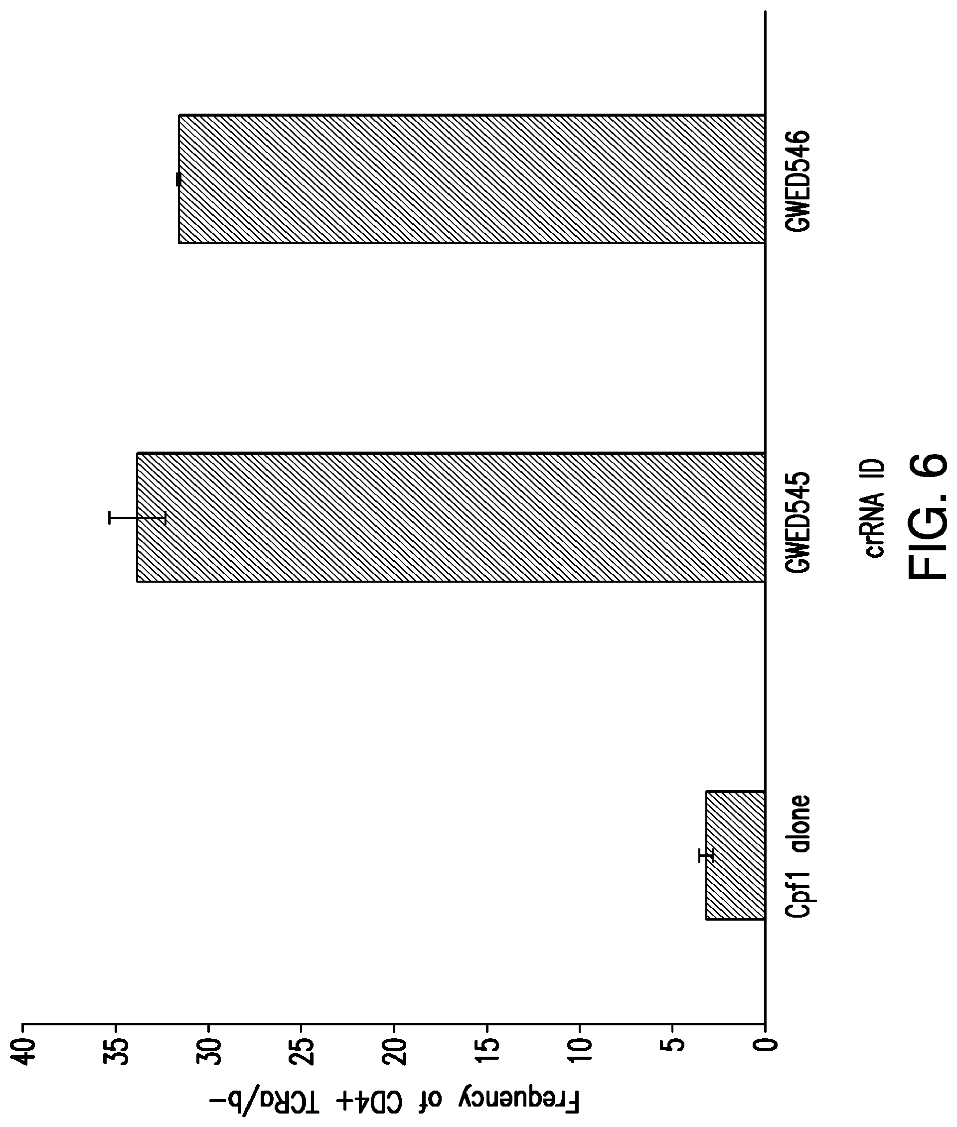 Patent US12325854 Figure 7 – Crispr-CPF1-related methods, compositions and components for cancer immunotherapy