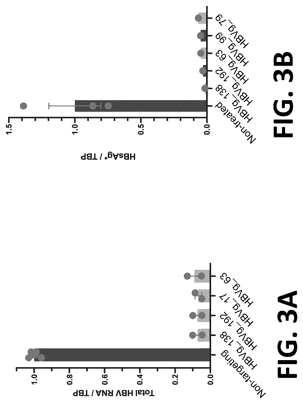 Patent US12325857 Figure 3 – Compositions, systems, and methods for regulation of Hepatitis b virus through targeted gene repression